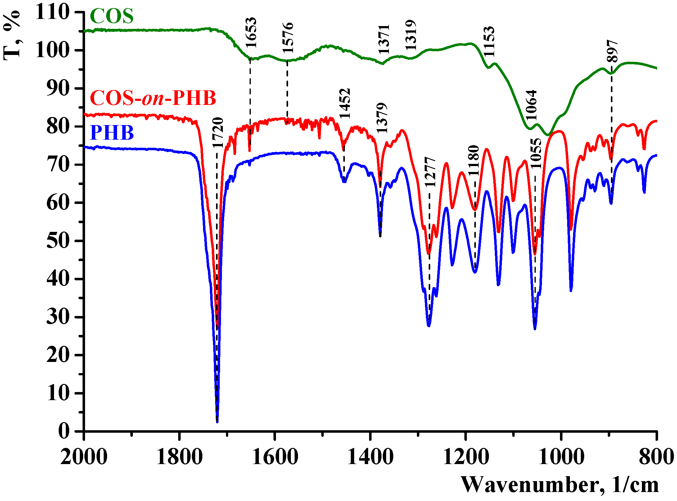 Polymers 17 00692 g003