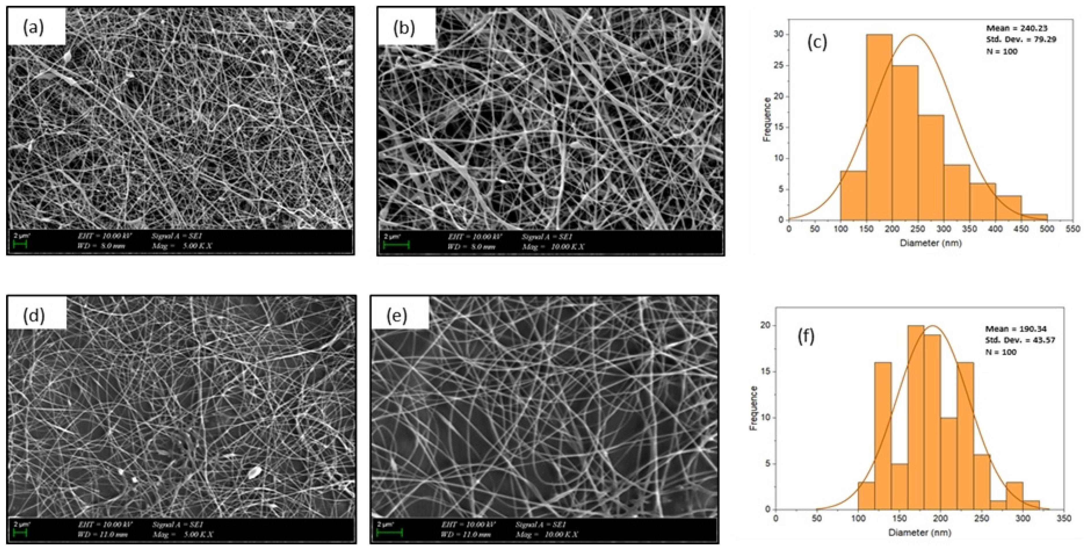 Polymers 17 00693 g002