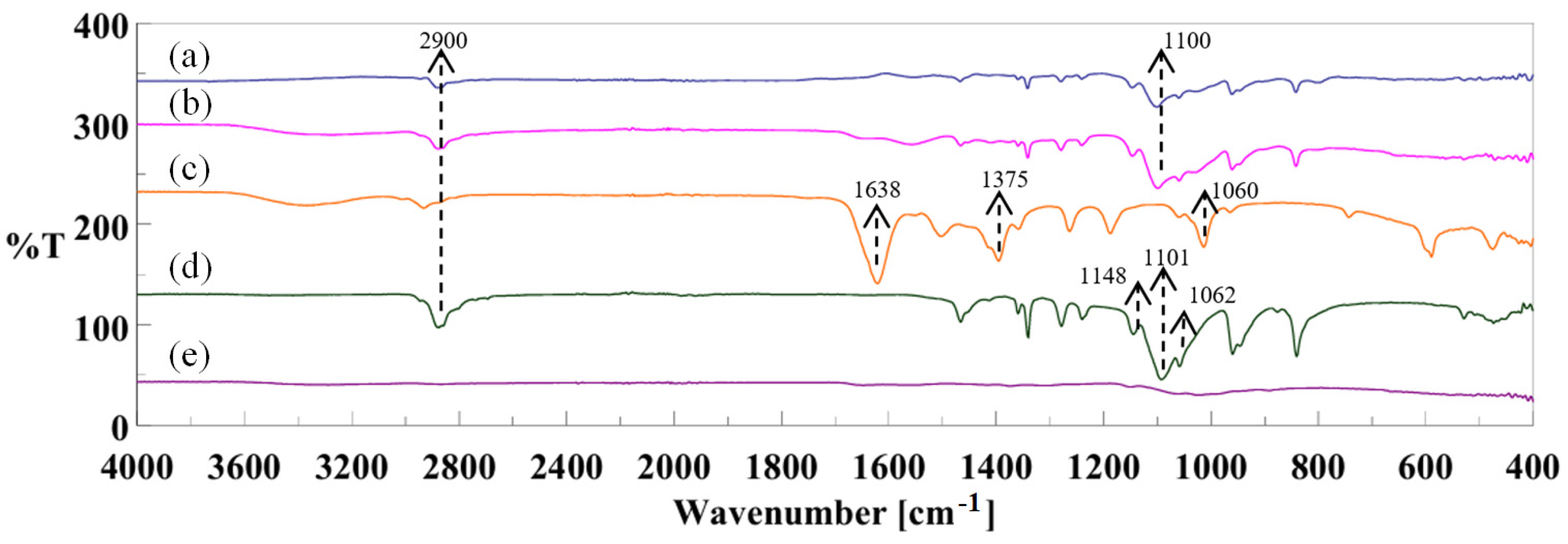 Polymers 17 00693 g003