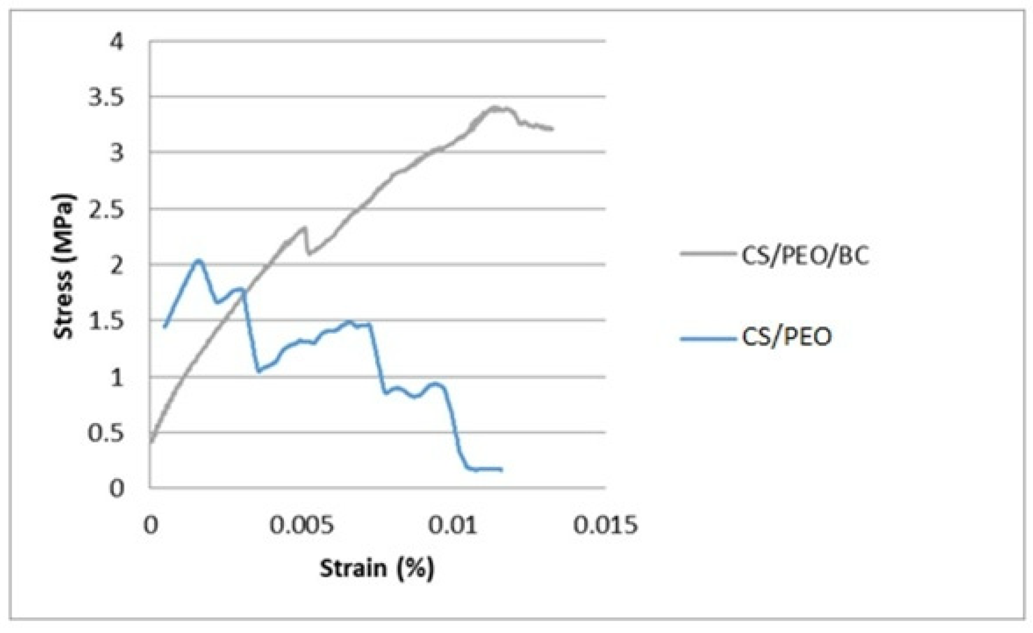 Polymers 17 00693 g007