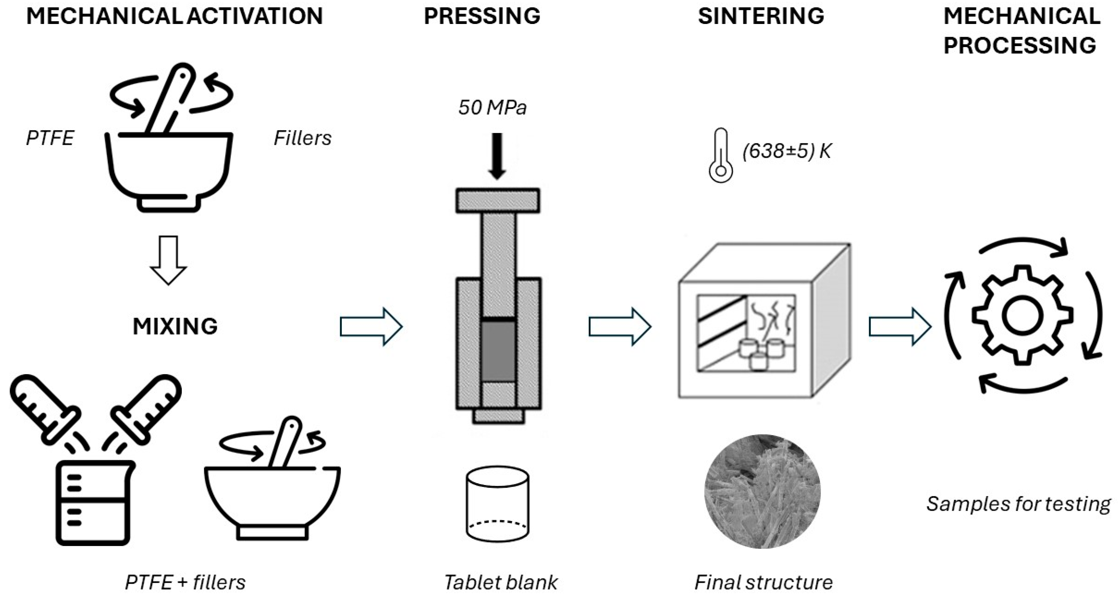 Polymers 17 00694 g003