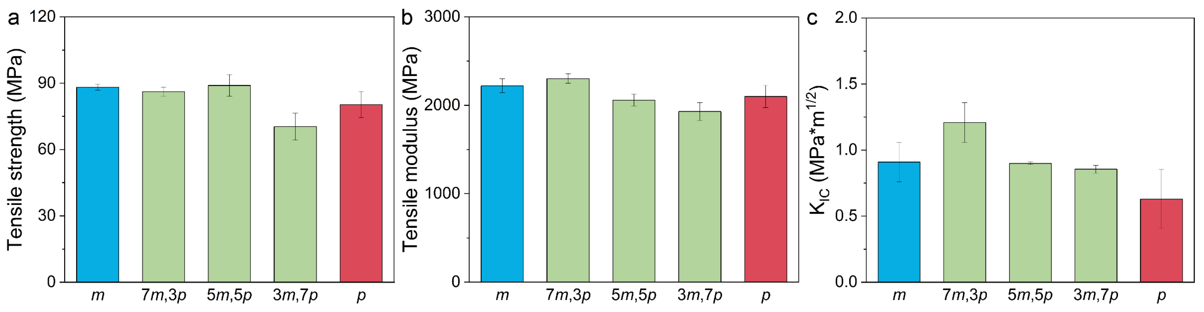 Polymers 17 00695 g004