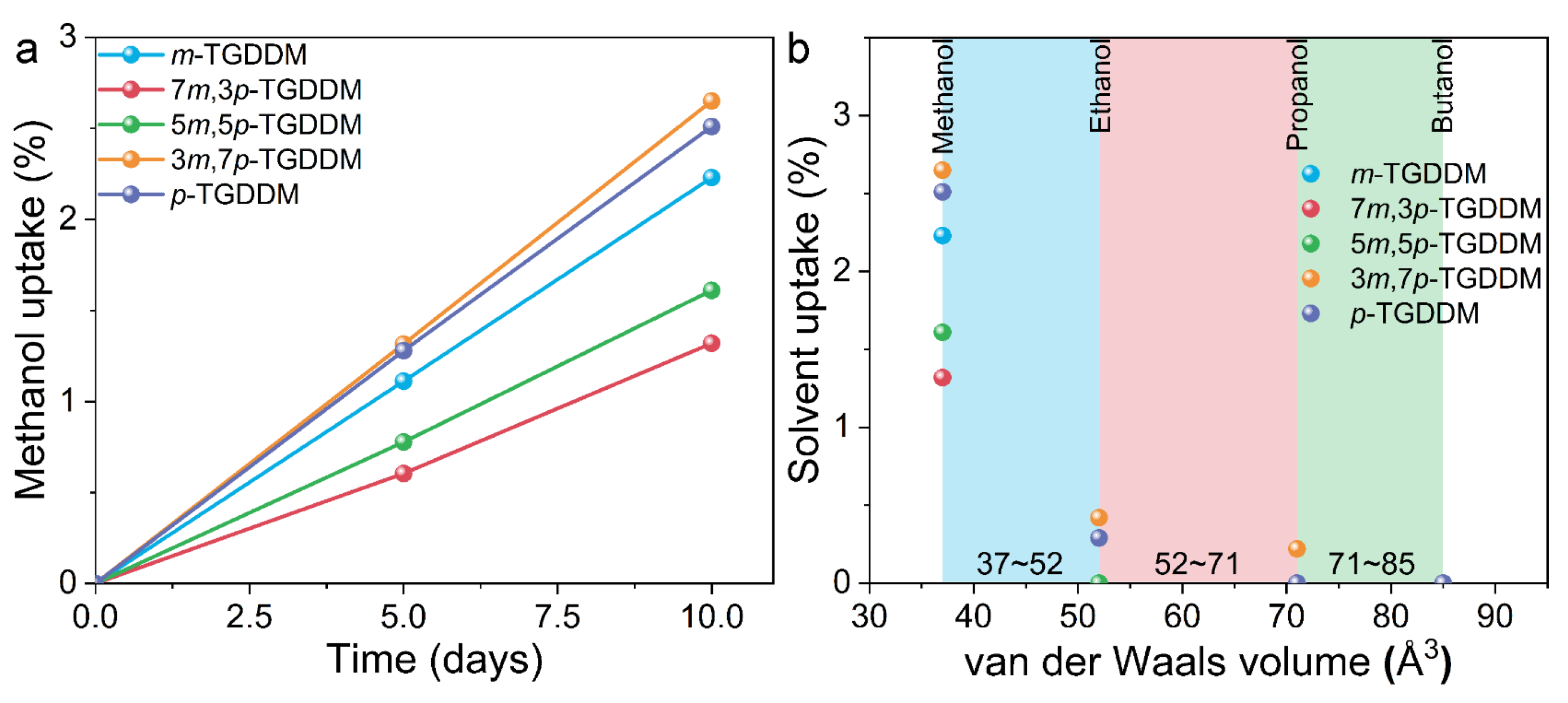 Polymers 17 00695 g007