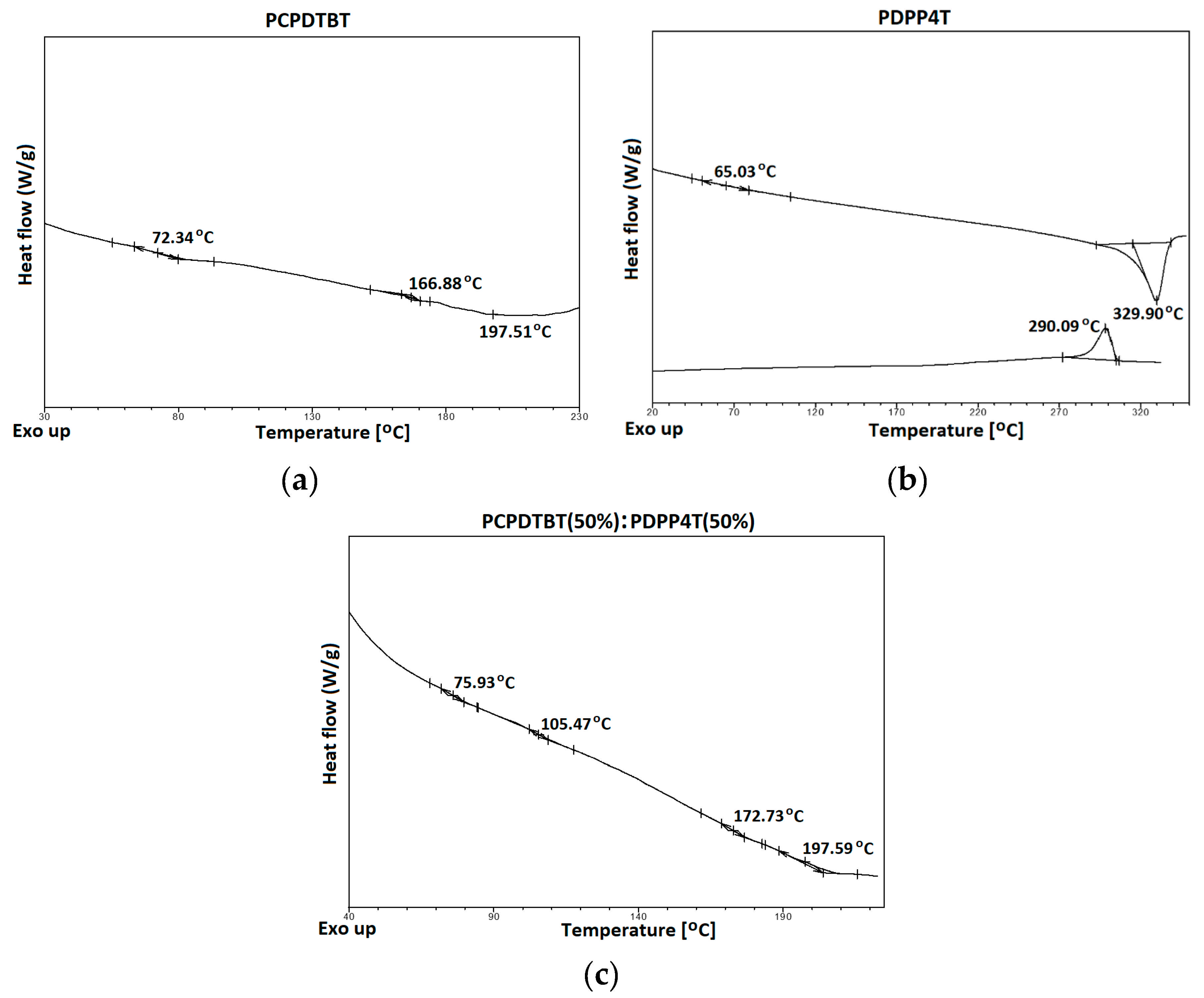 Polymers 17 00704 g004