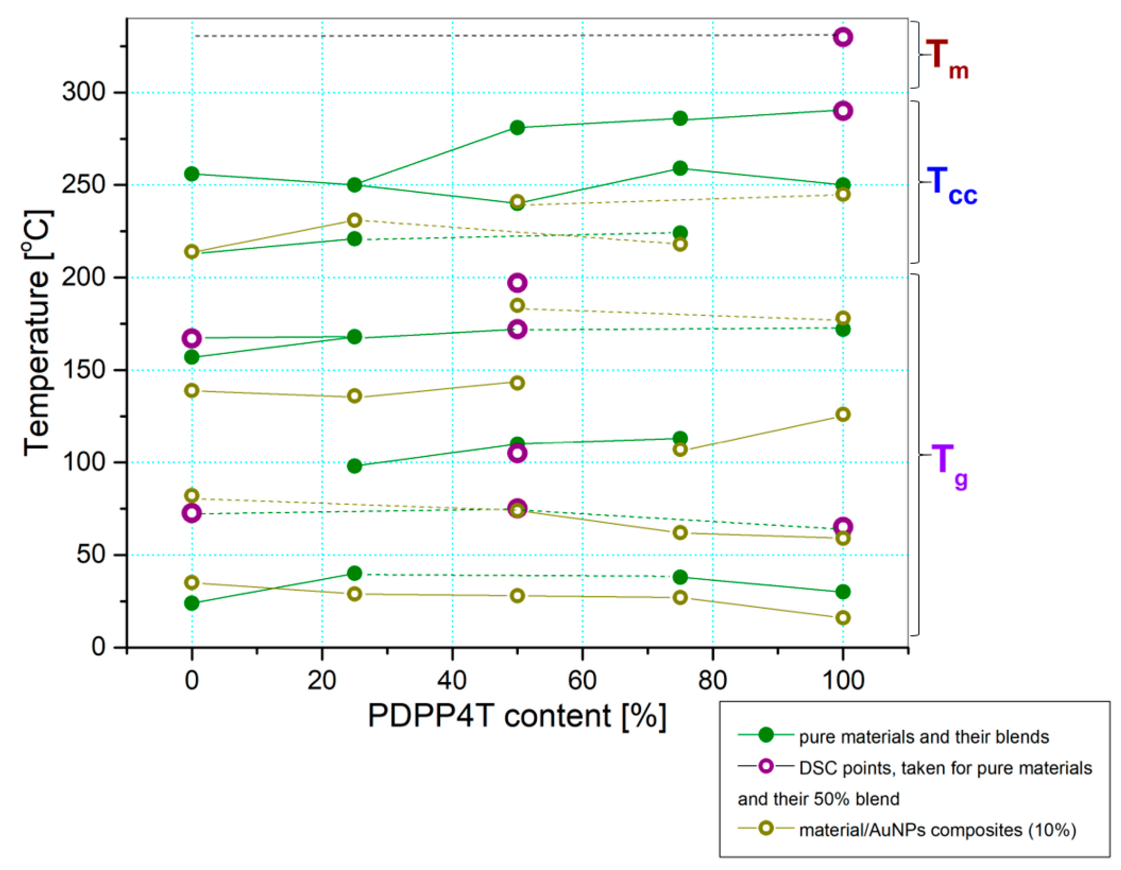 Polymers 17 00704 g005