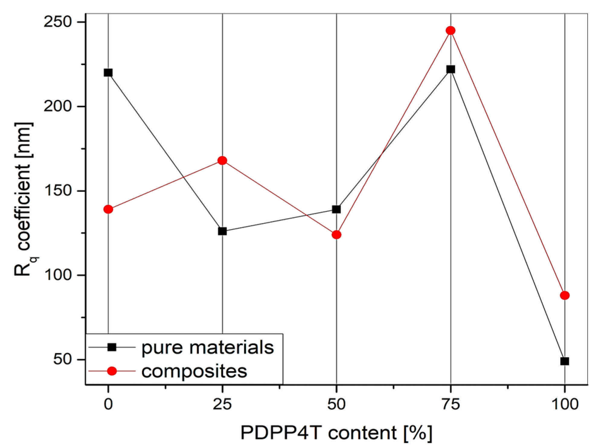 Polymers 17 00704 g008