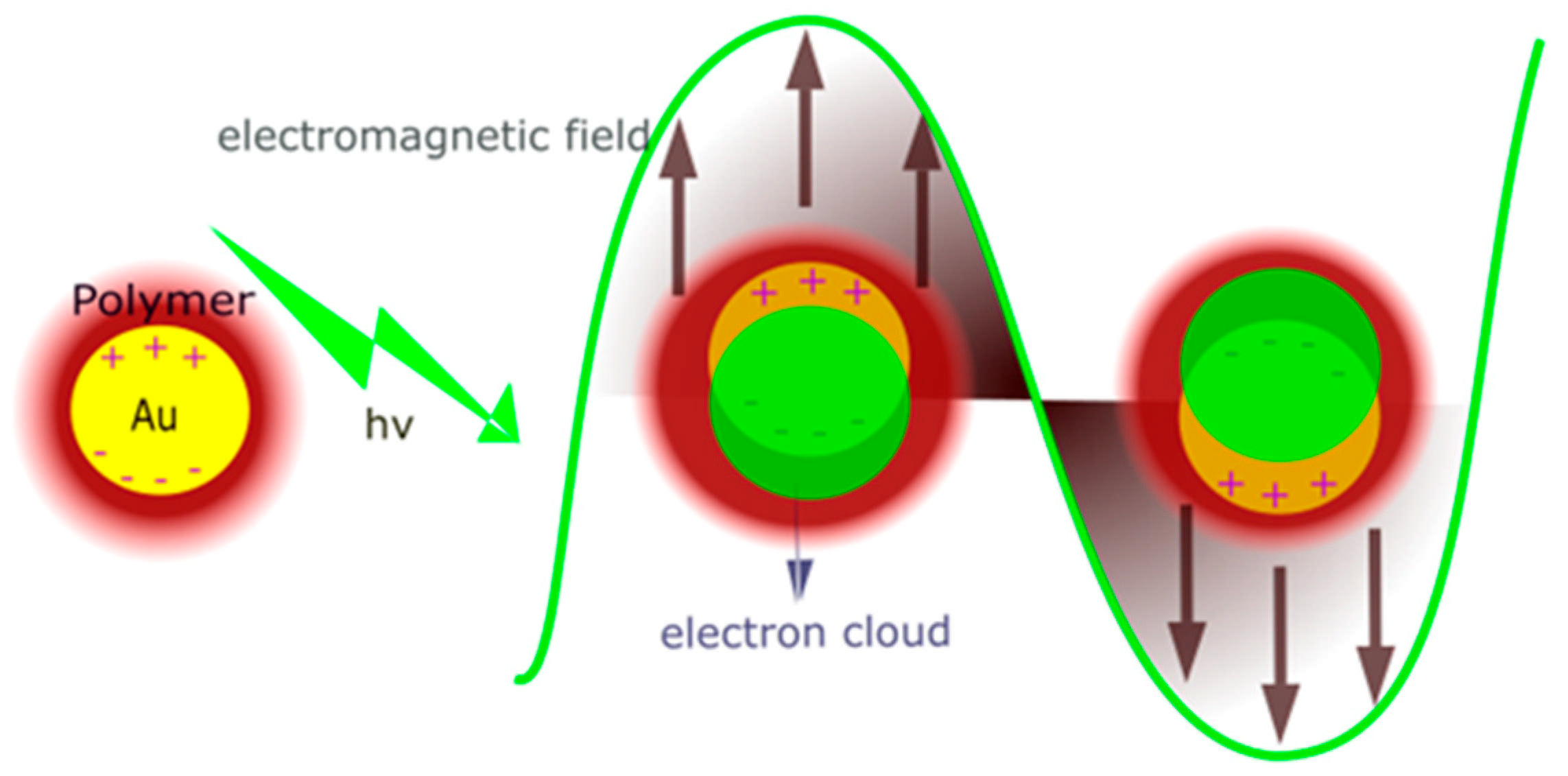 Polymers 17 00704 sch002