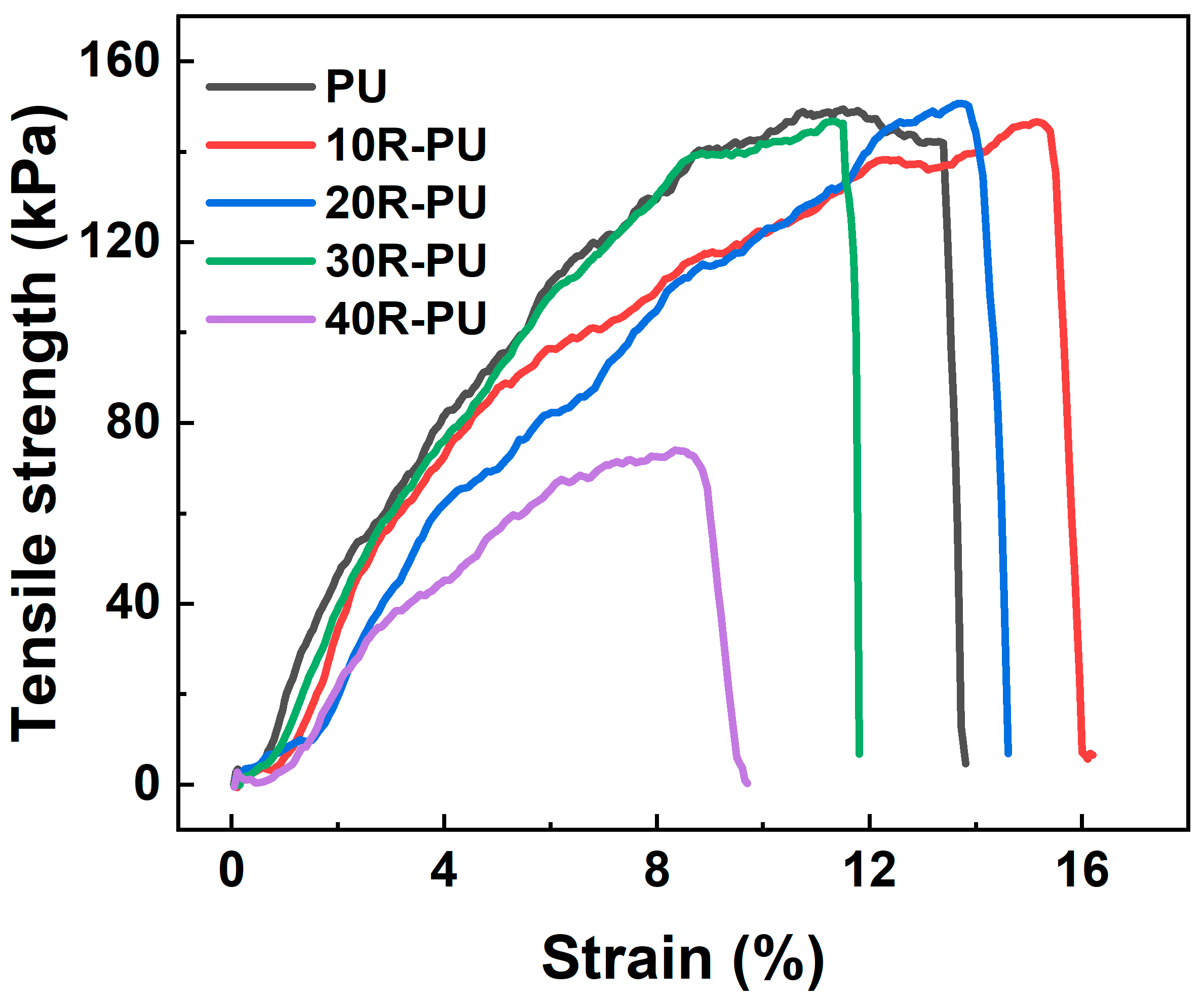 Polymers 17 00705 g007
