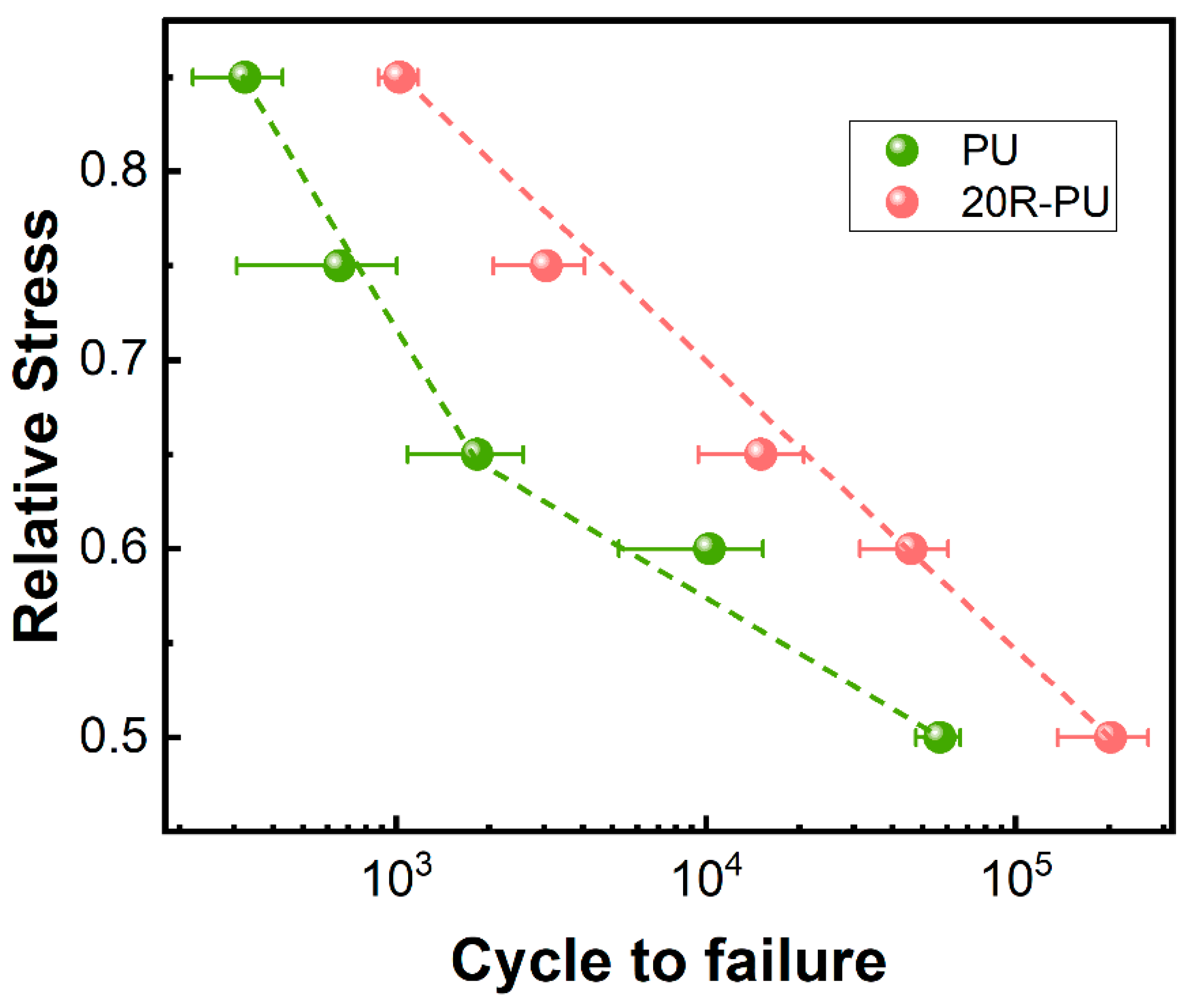 Polymers 17 00705 g009