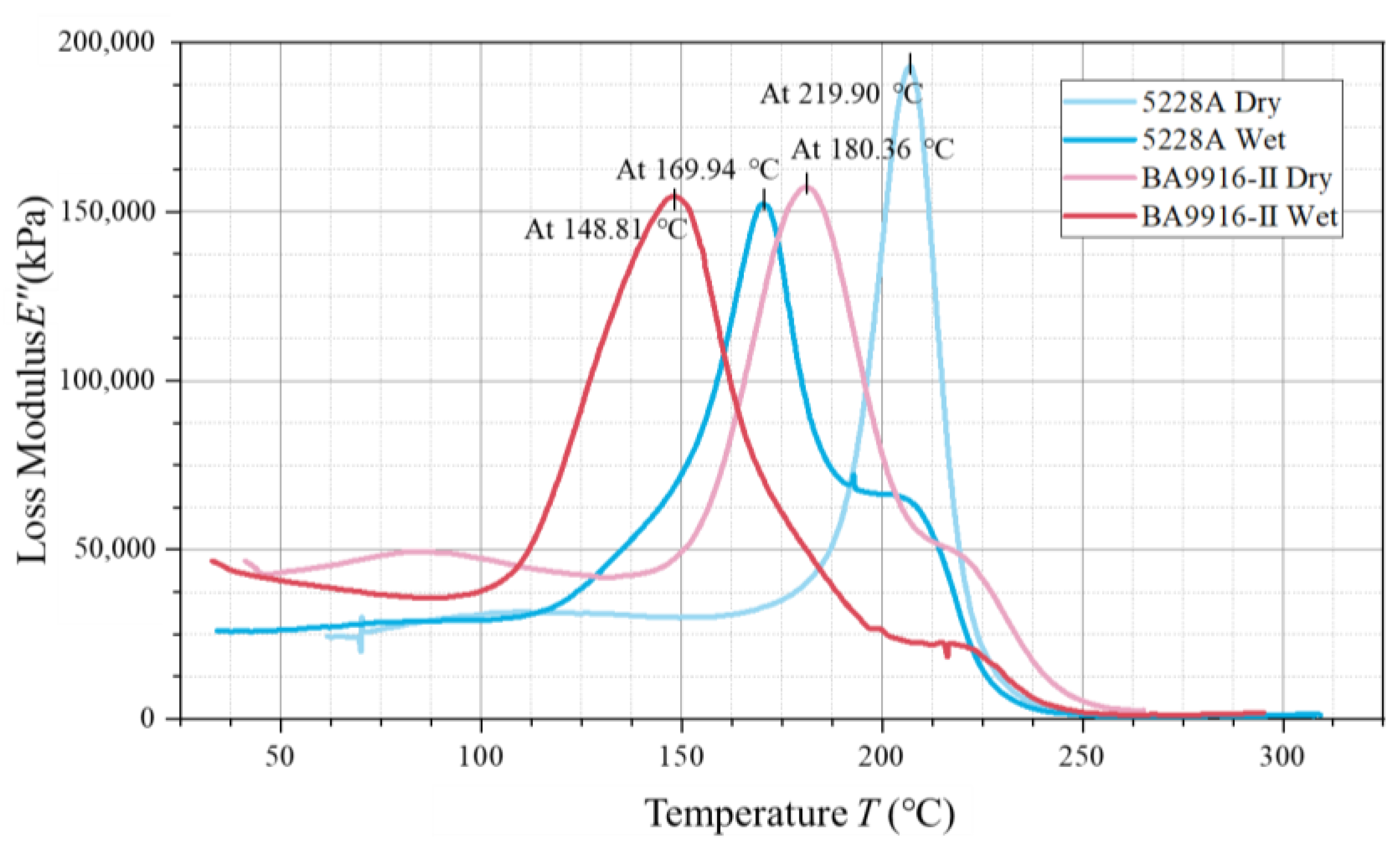 Polymers 17 00707 g005