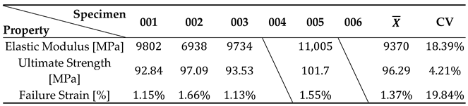 Polymers 17 00715 i001