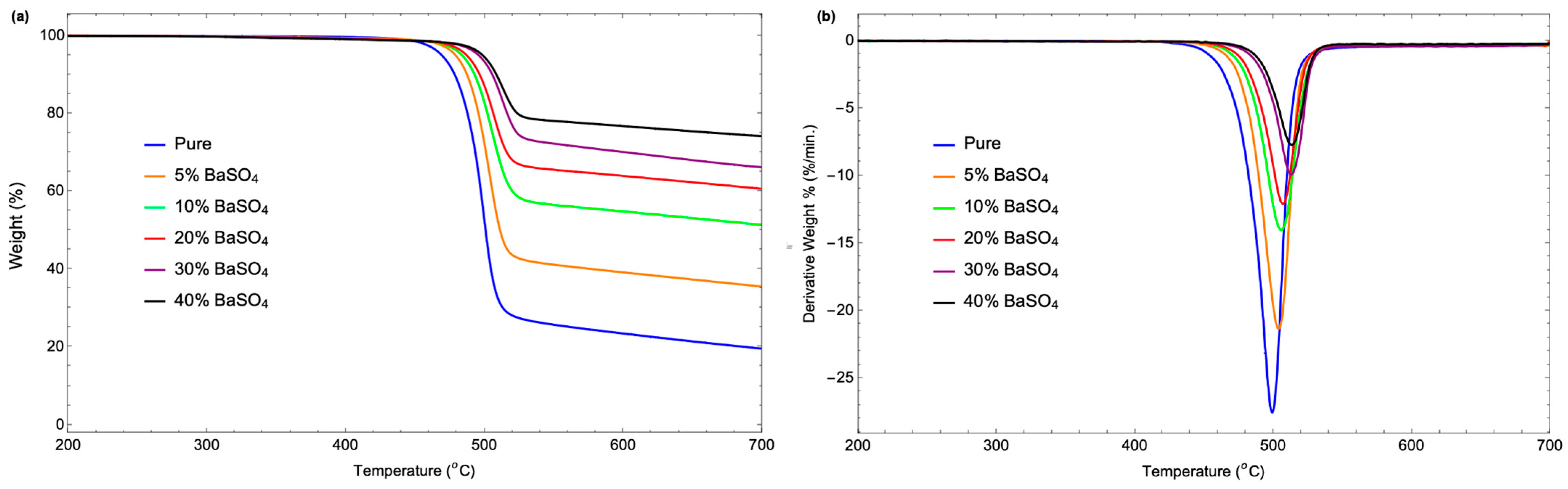 Polymers 17 00723 g008