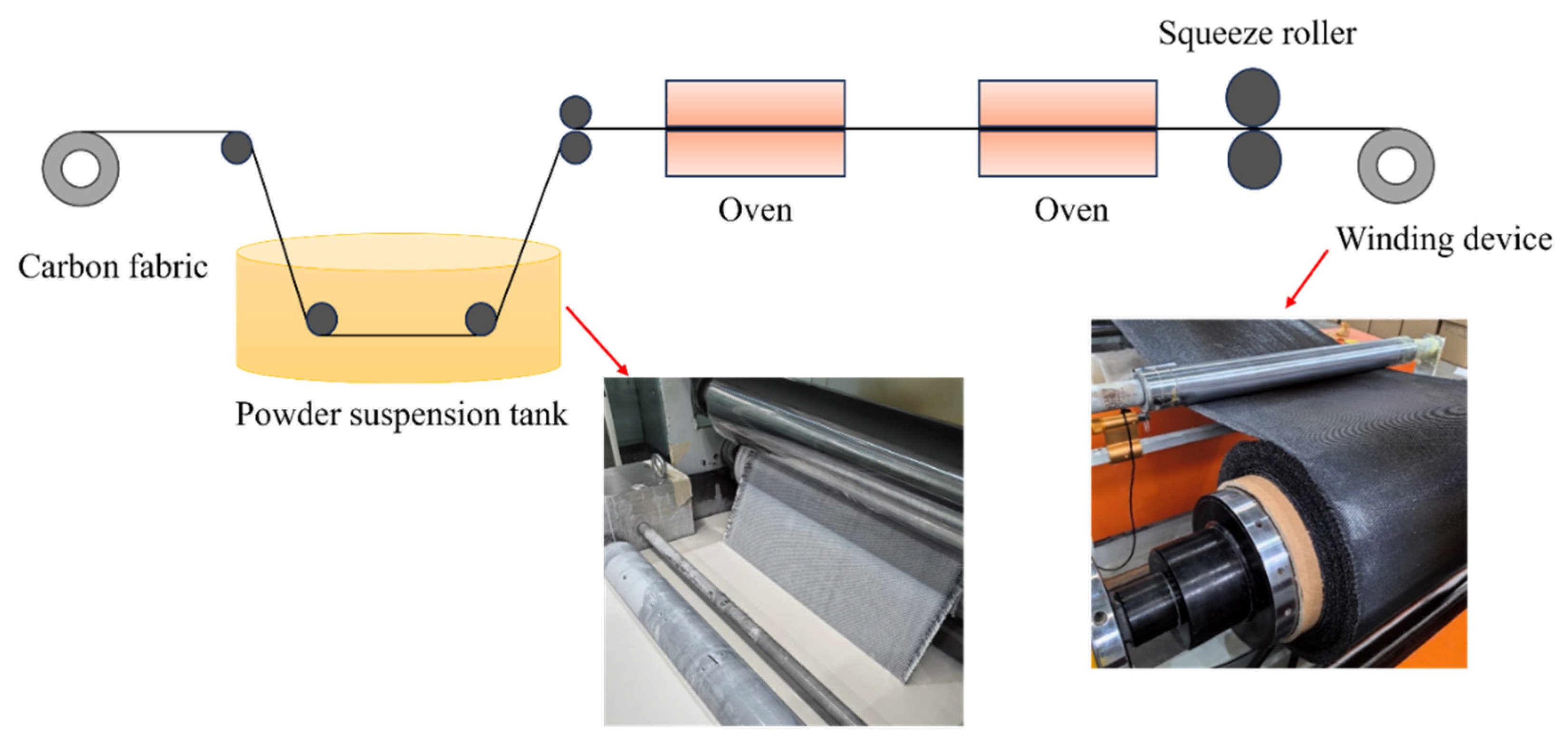Polymers 17 00724 g001