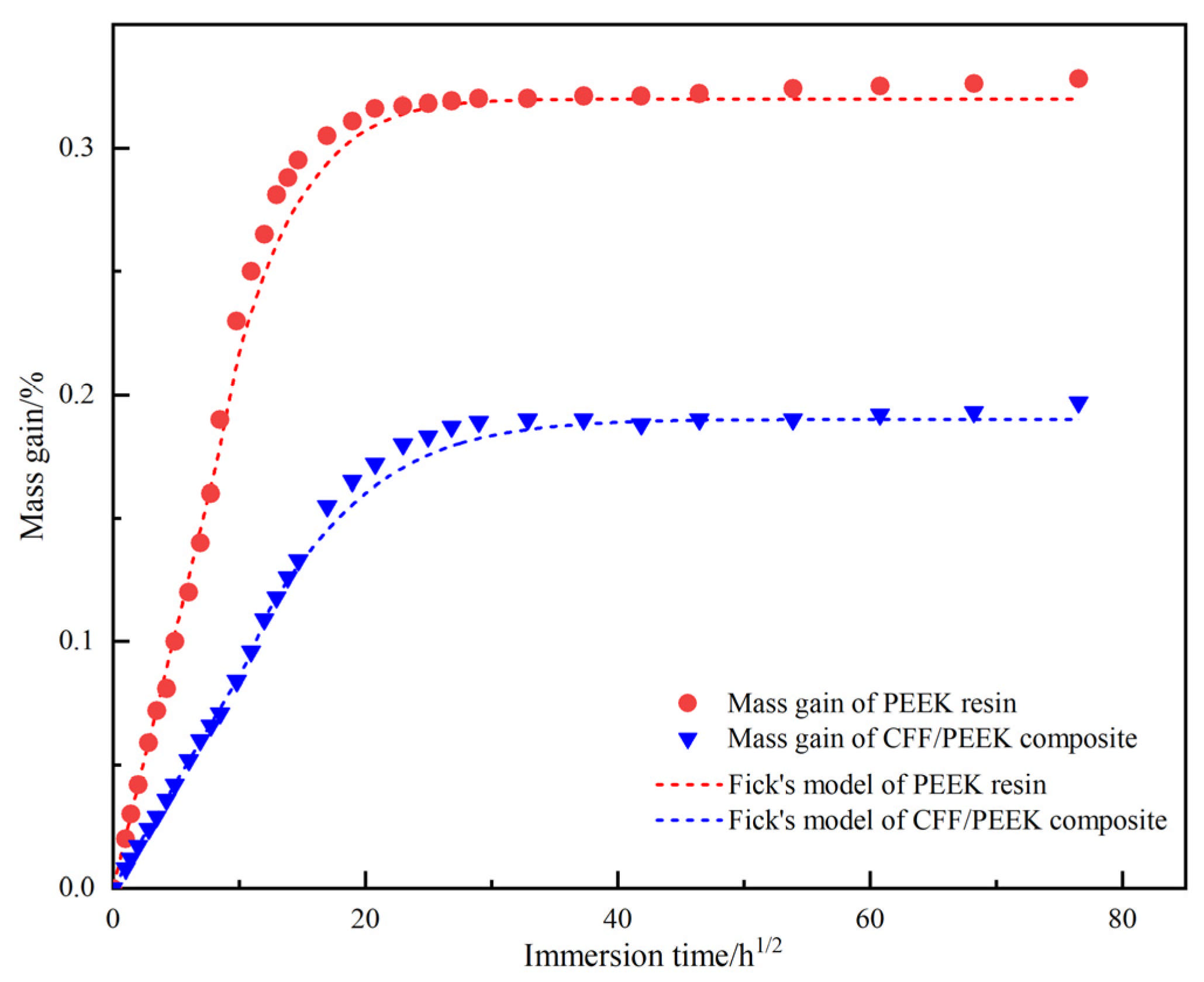 Polymers 17 00724 g002
