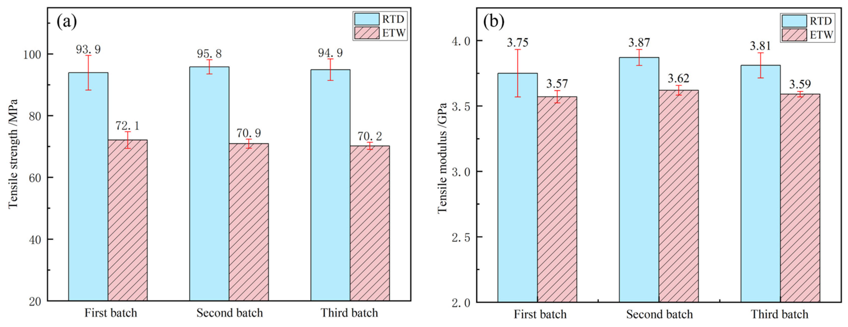 Polymers 17 00724 g003