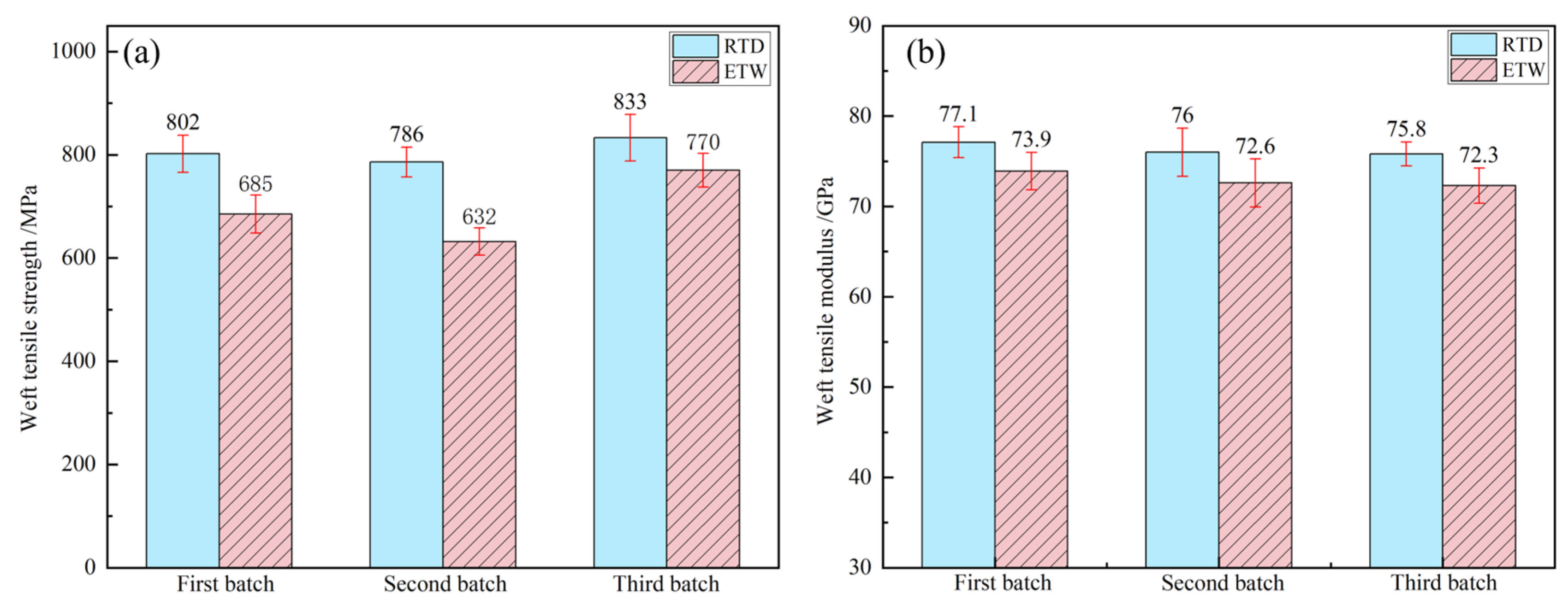 Polymers 17 00724 g005