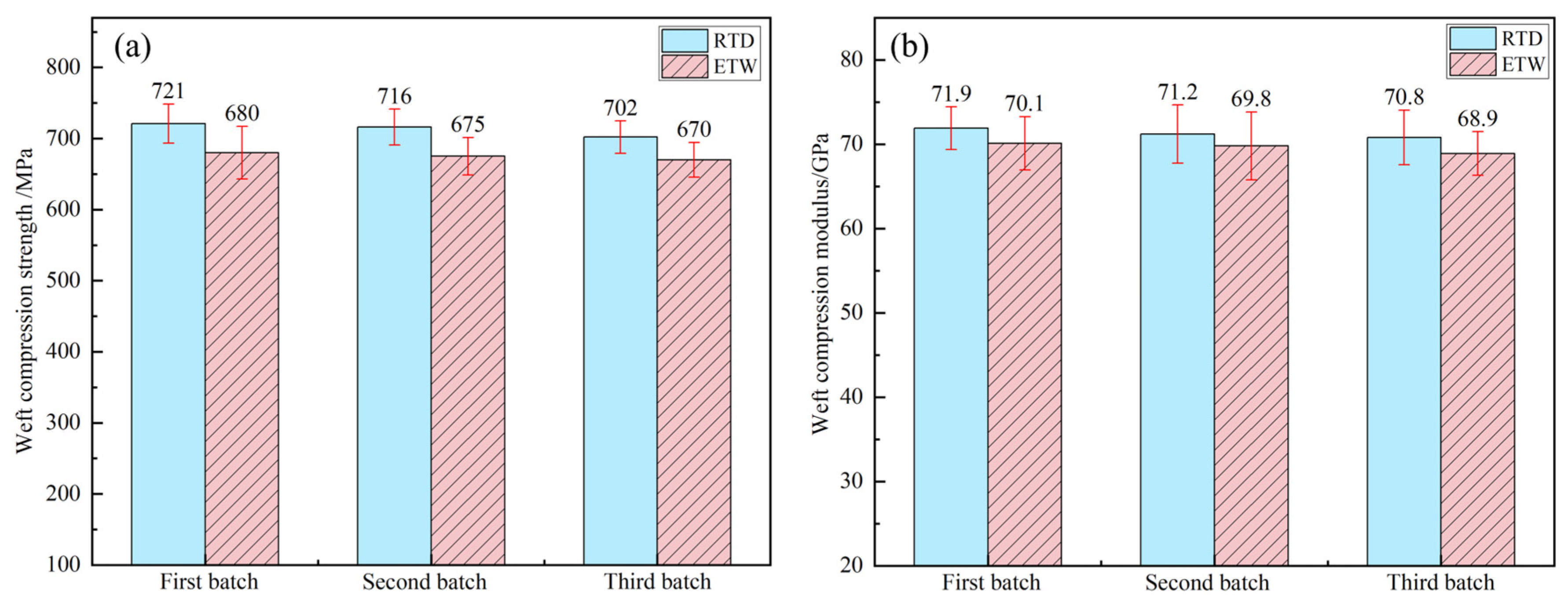 Polymers 17 00724 g010