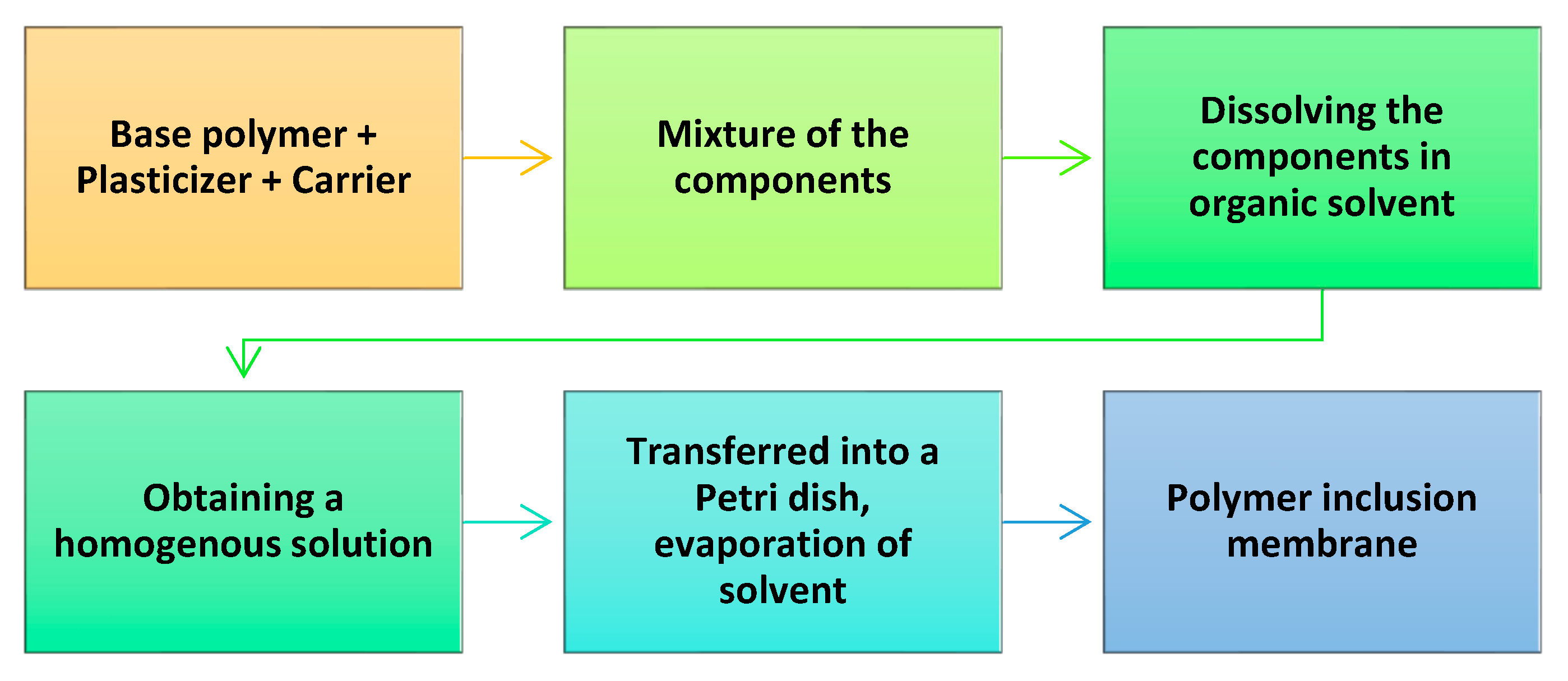 Polymers 17 00725 g005