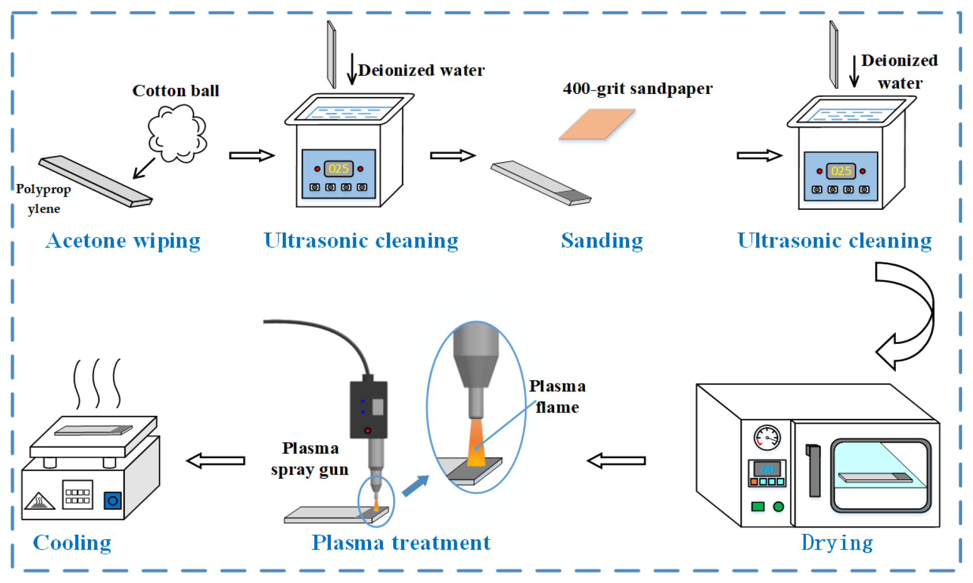 Polymers 17 00726 g003