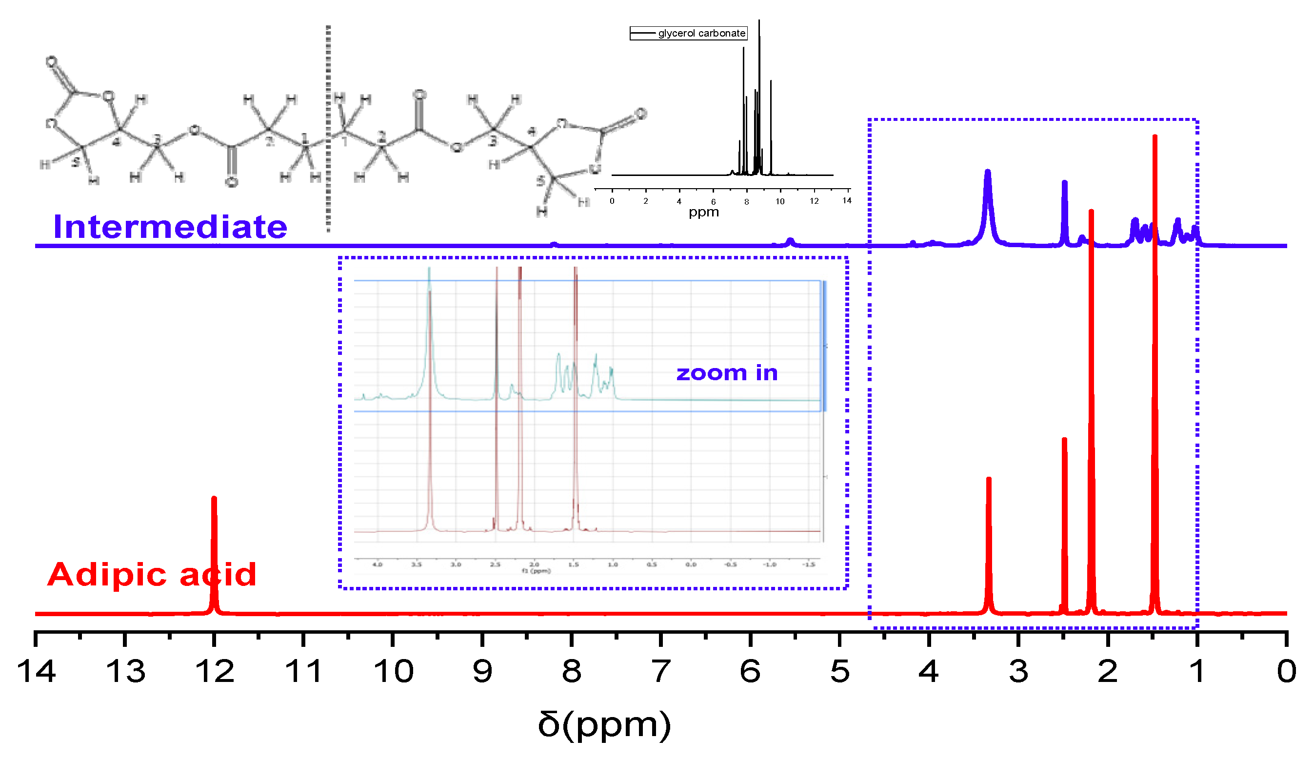 Polymers 17 00728 g002