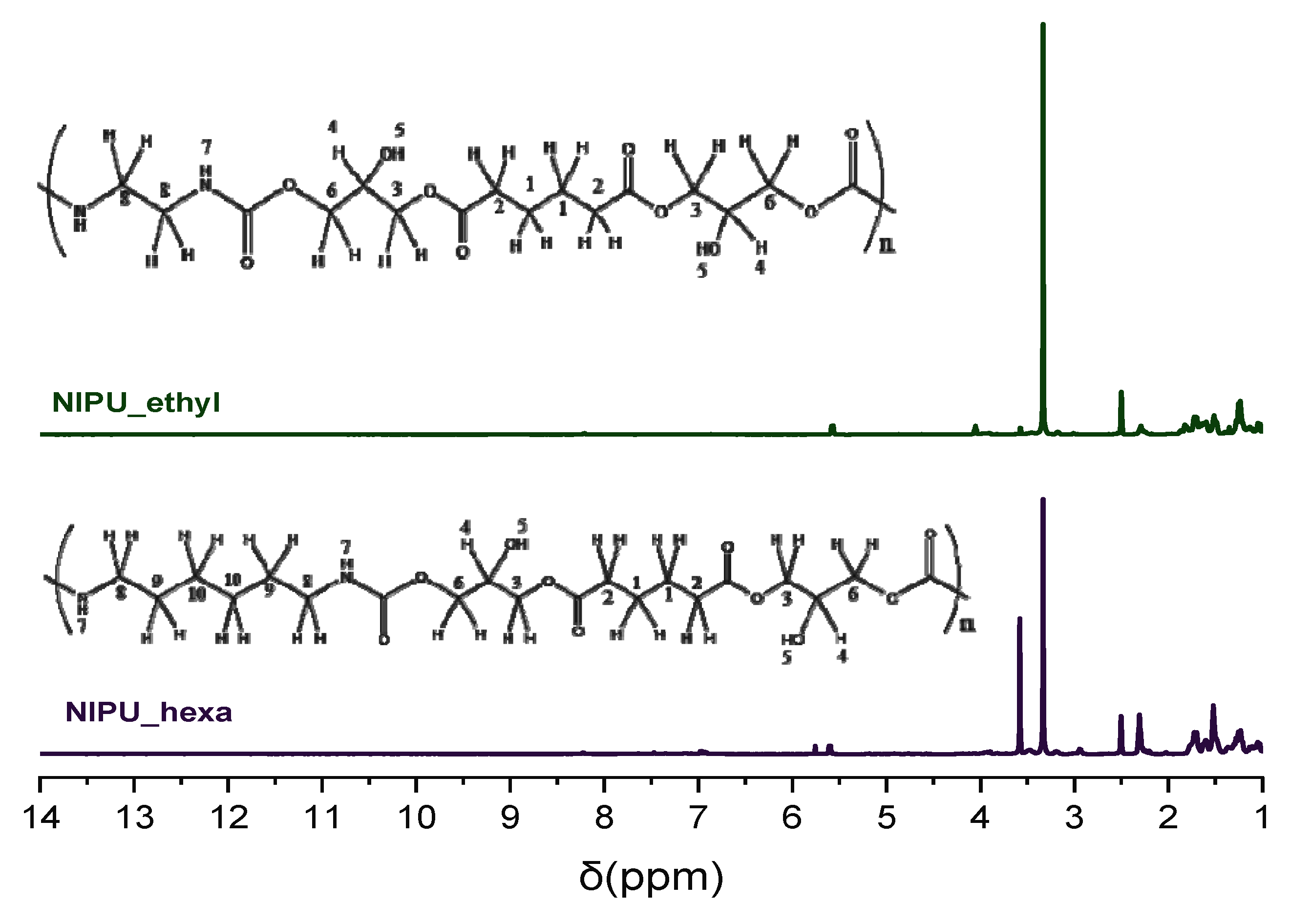 Polymers 17 00728 g003