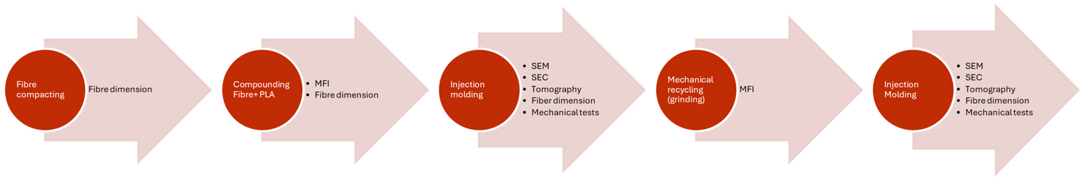 Polymers 17 00732 g001