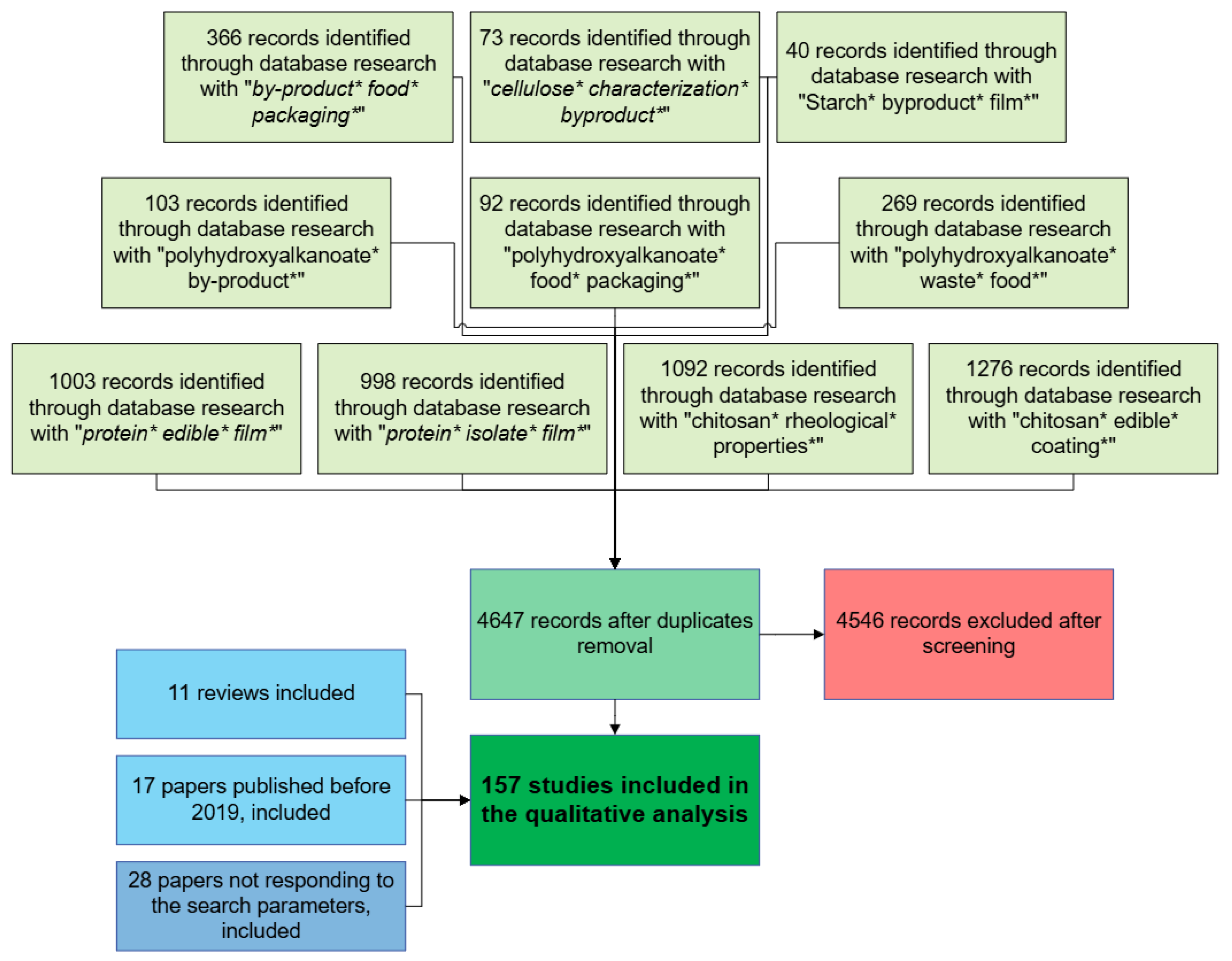 Polymers 17 00735 g003