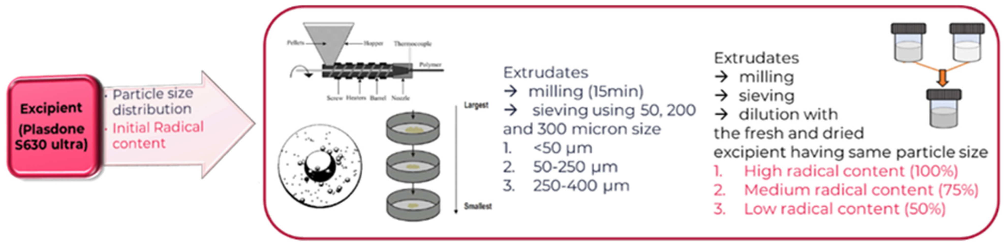 Polymers 17 00739 g003 Polymers 17 00739 g003