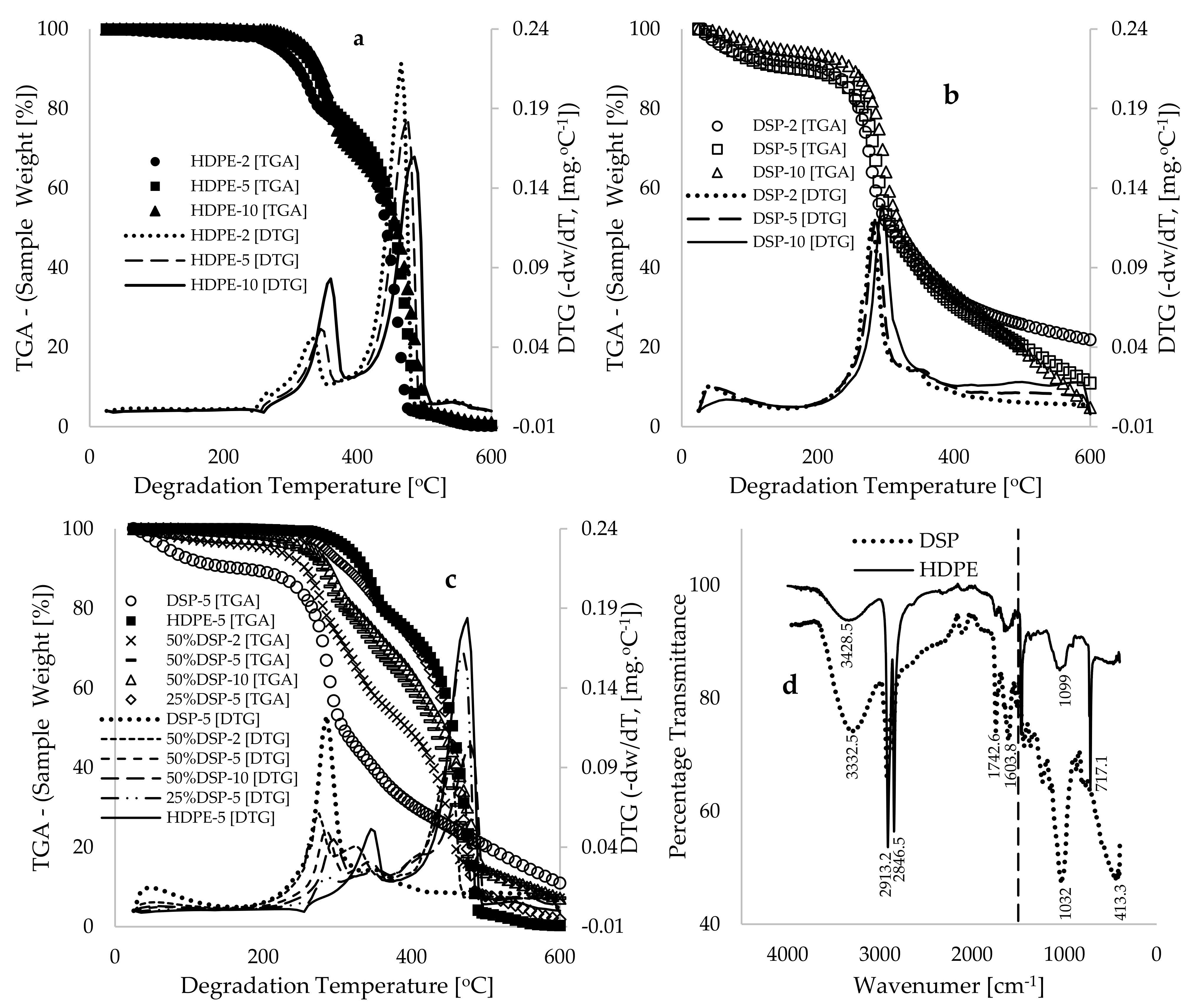 Polymers 17 00740 g001