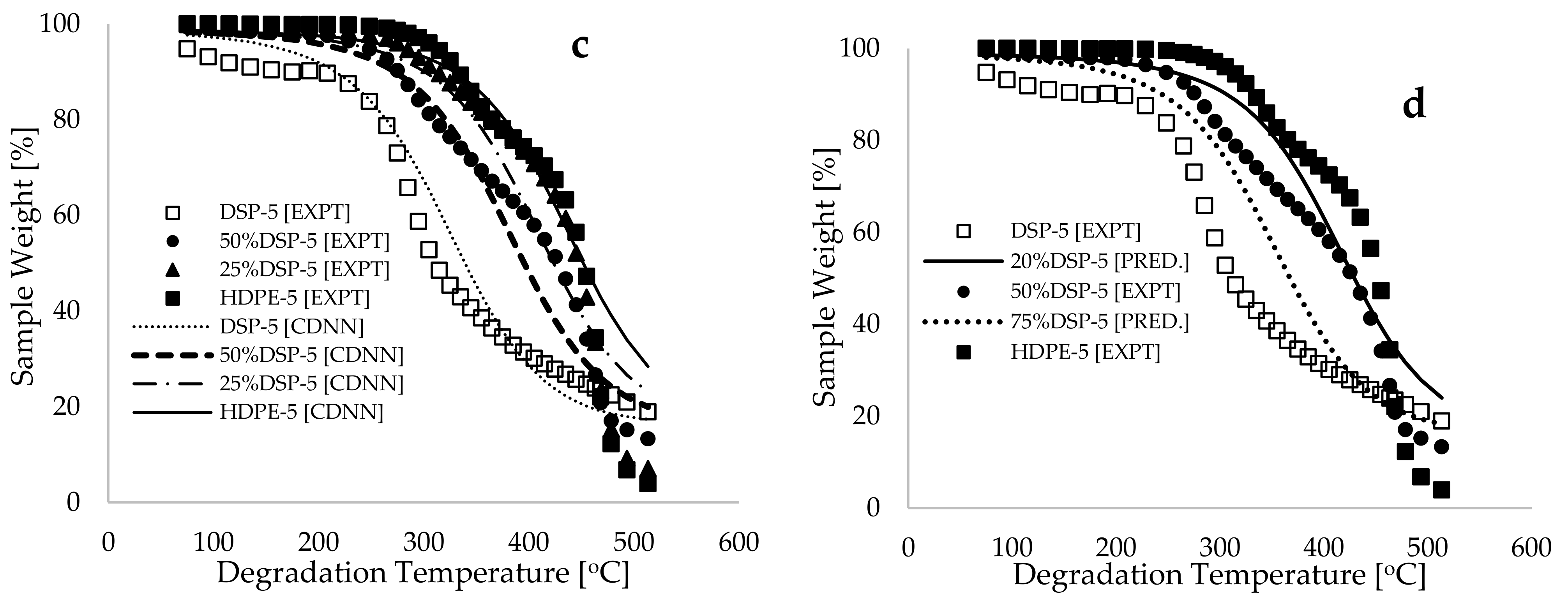 Polymers 17 00740 g003b
