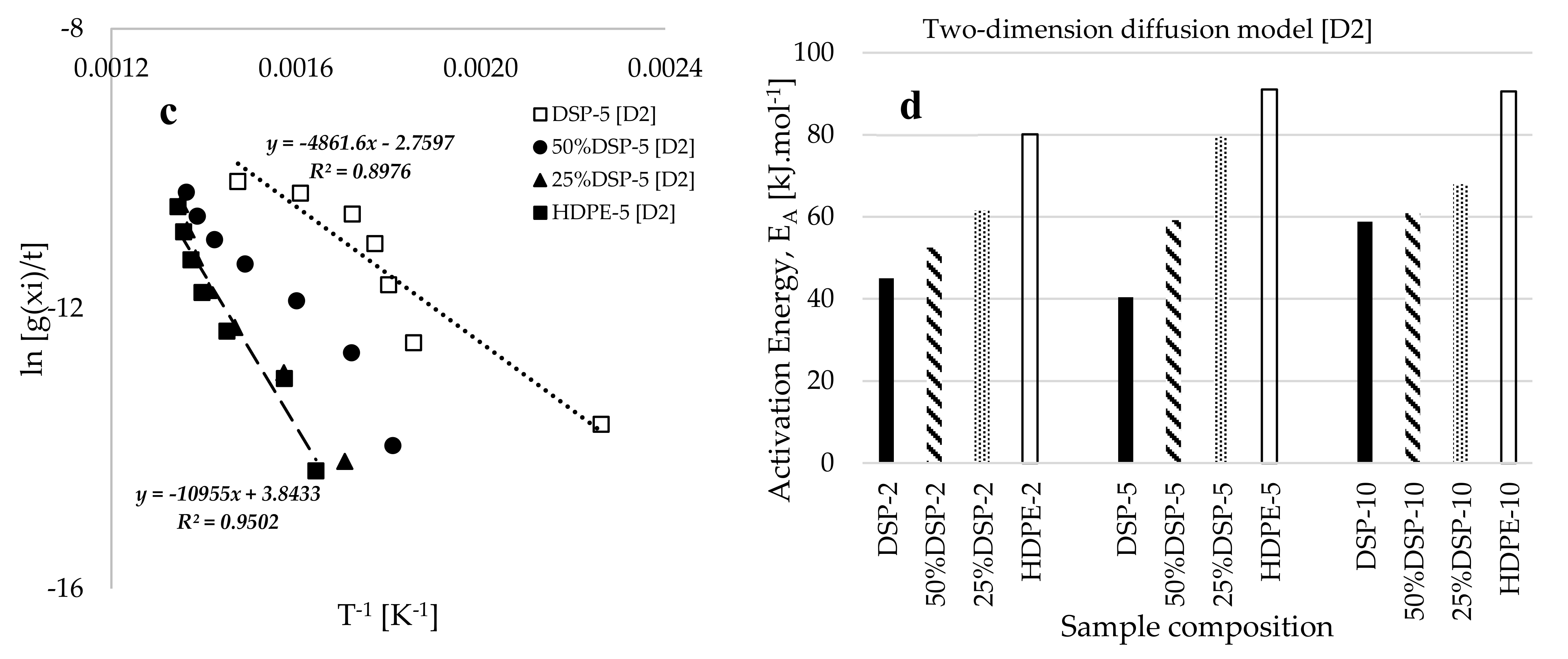 Polymers 17 00740 g005b