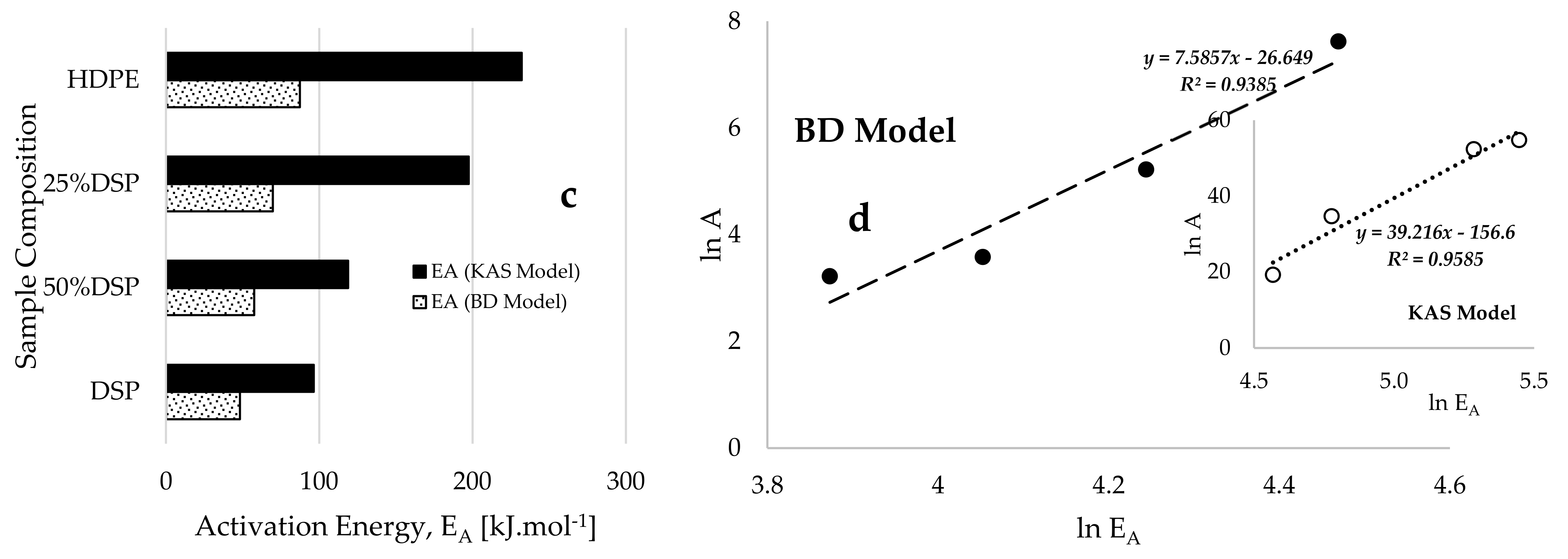 Polymers 17 00740 g006b