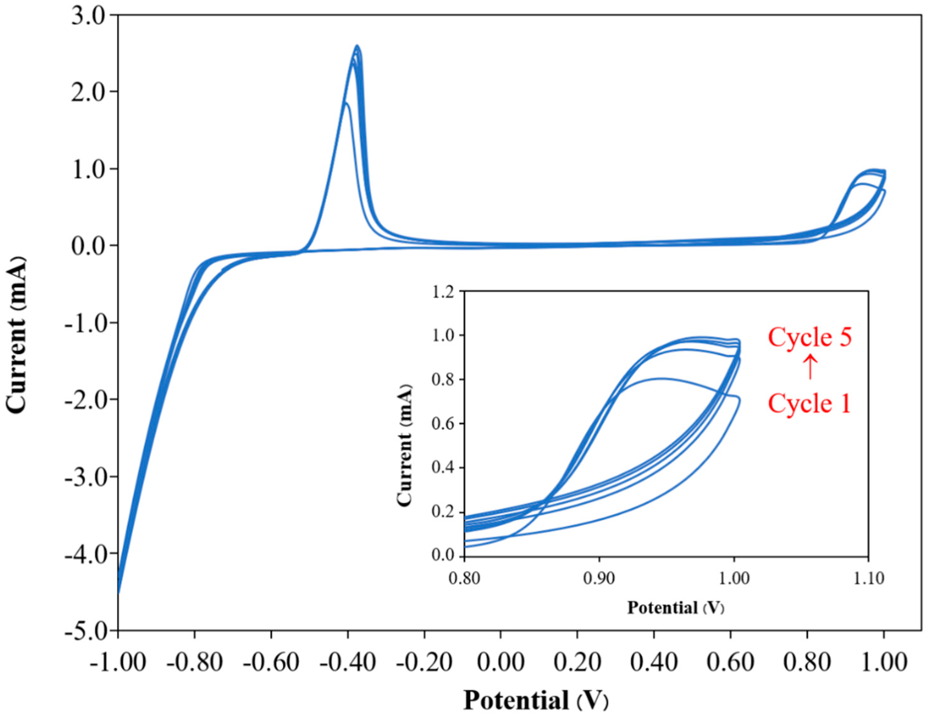 Polymers 17 00754 g001