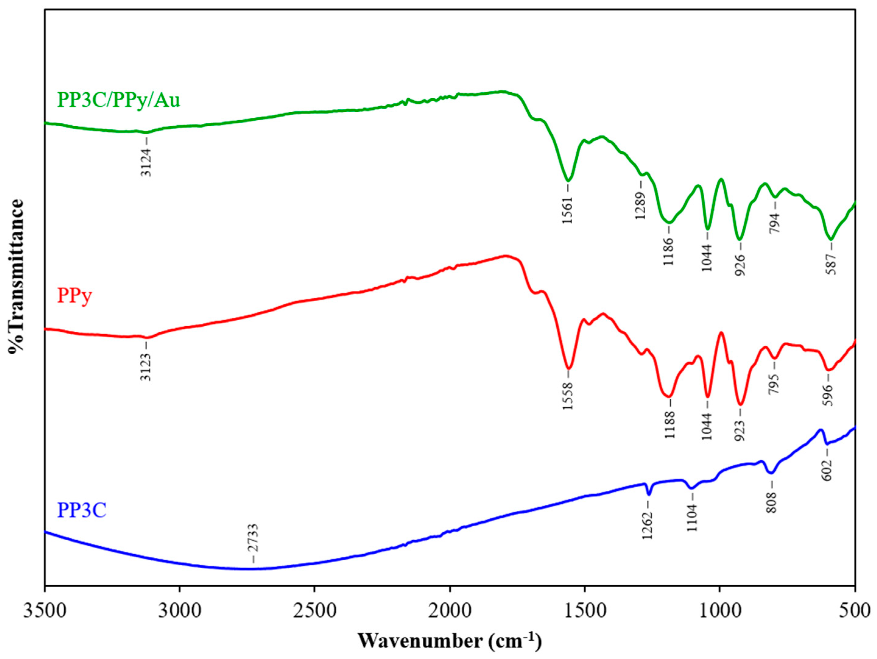 Polymers 17 00754 g003