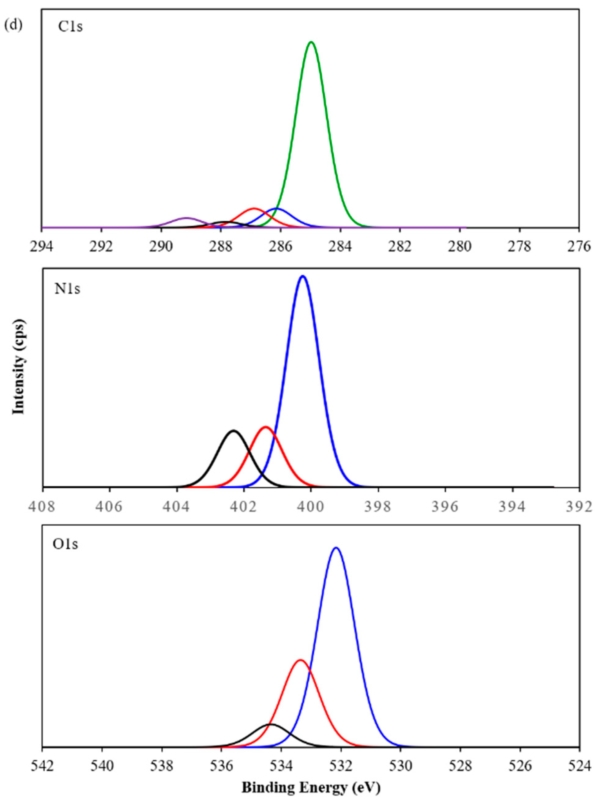 Polymers 17 00754 g004b
