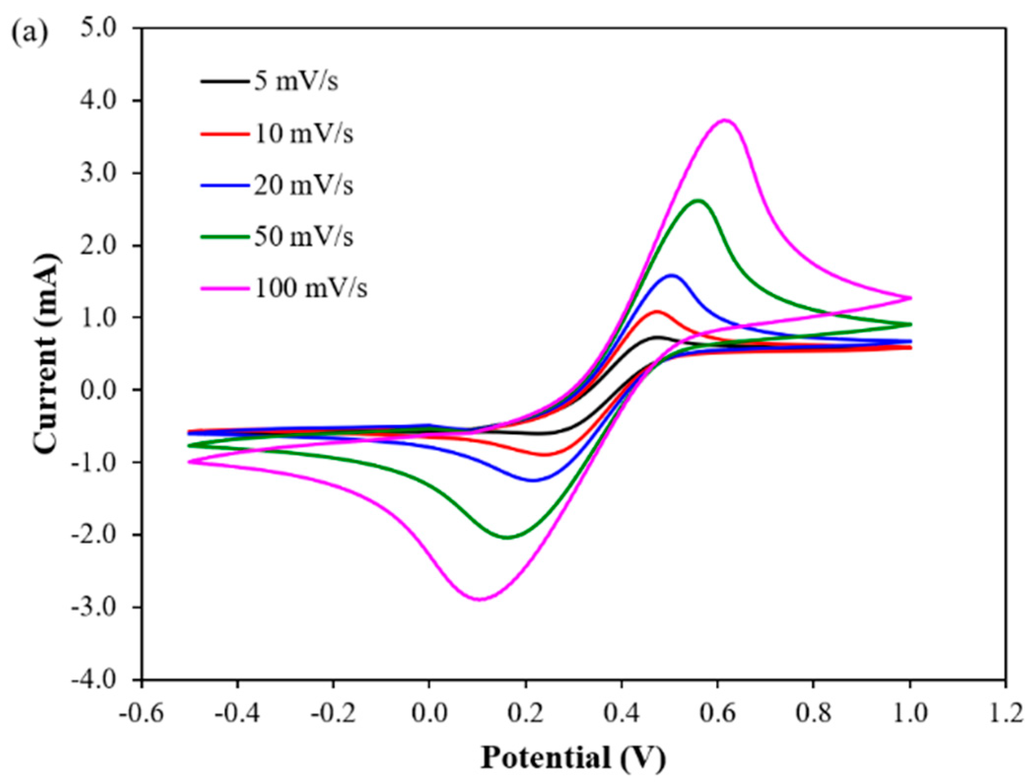Polymers 17 00754 g005a