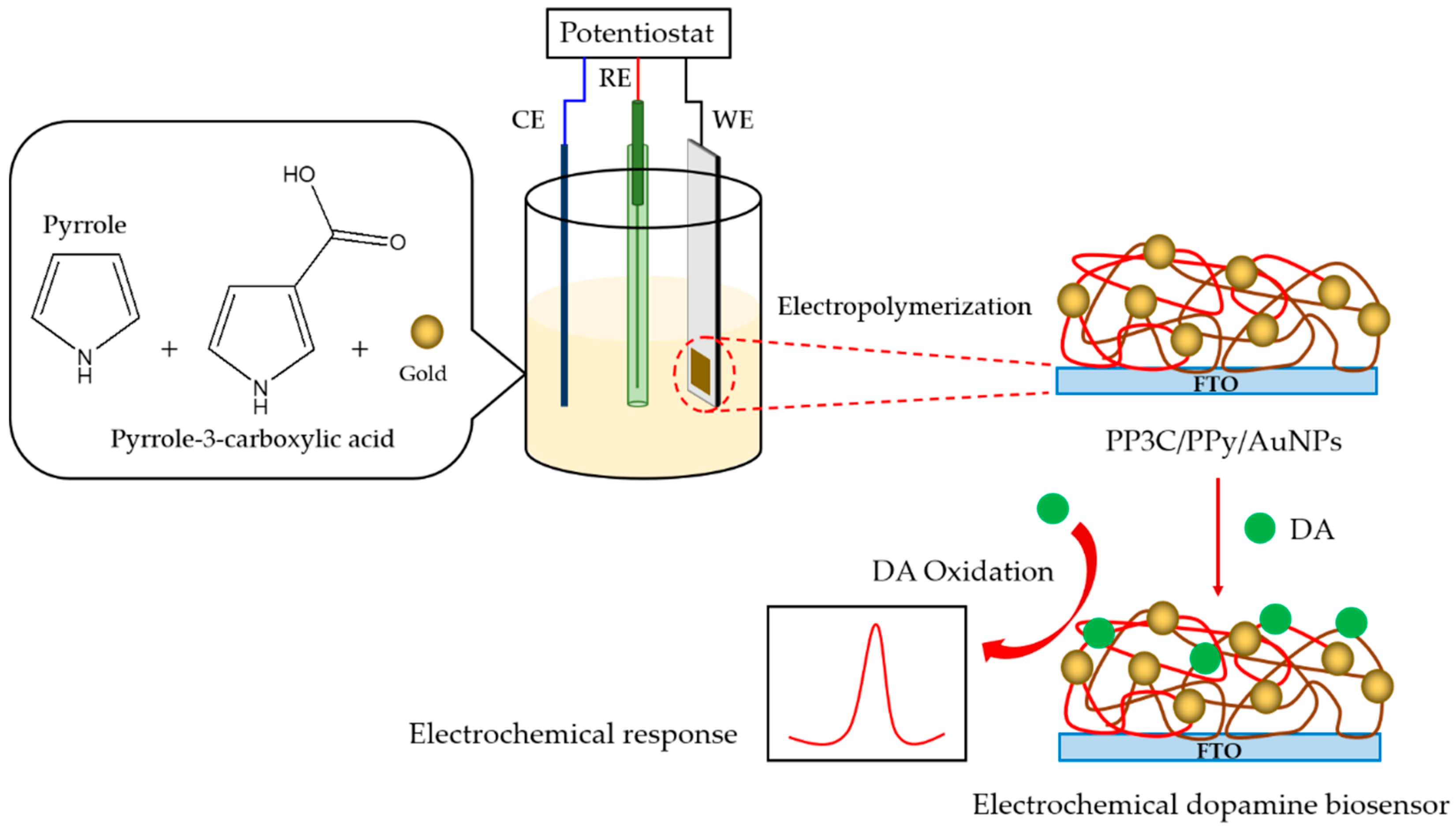 Polymers 17 00754 sch001