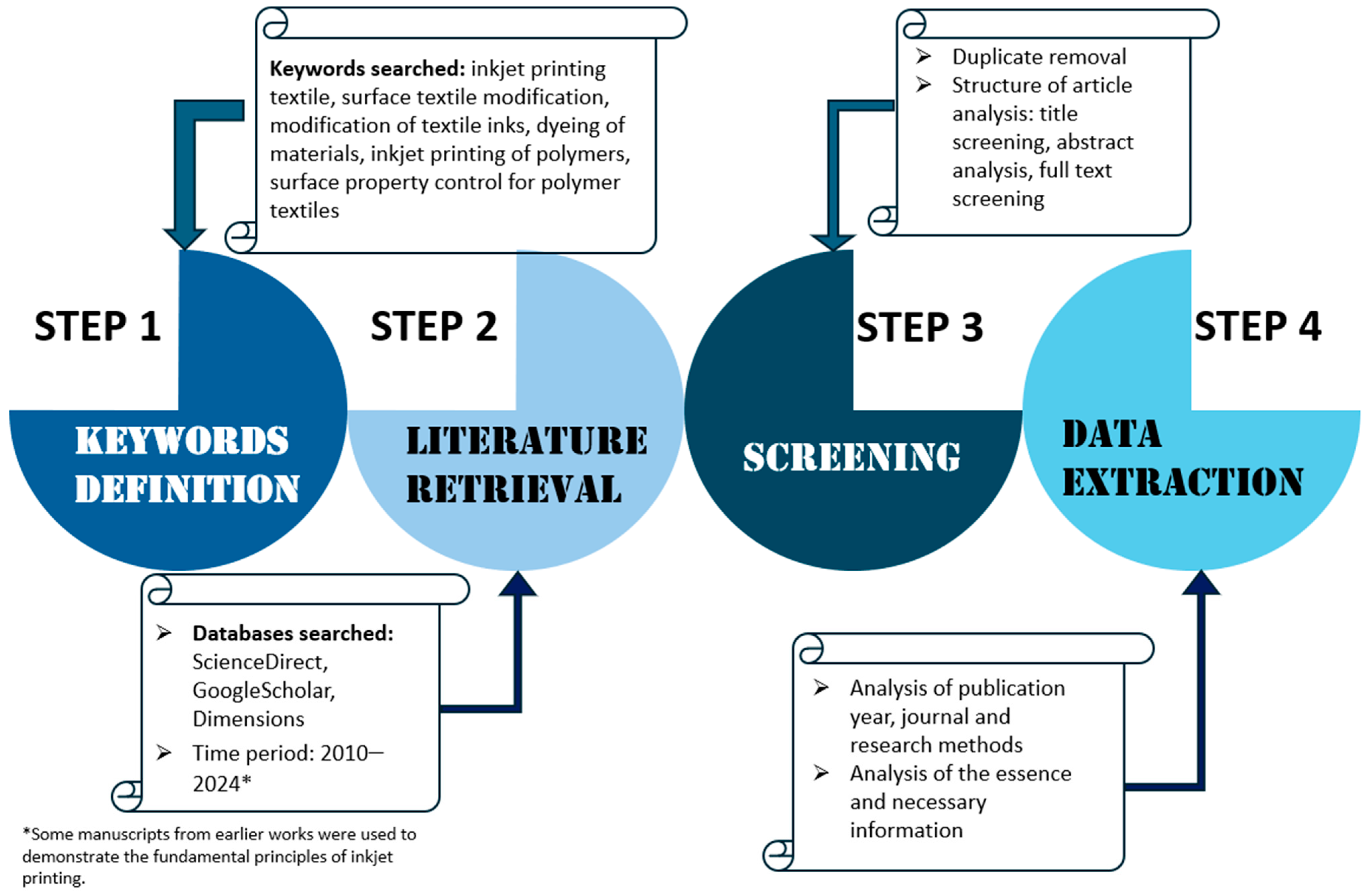 Polymers 17 00756 g003
