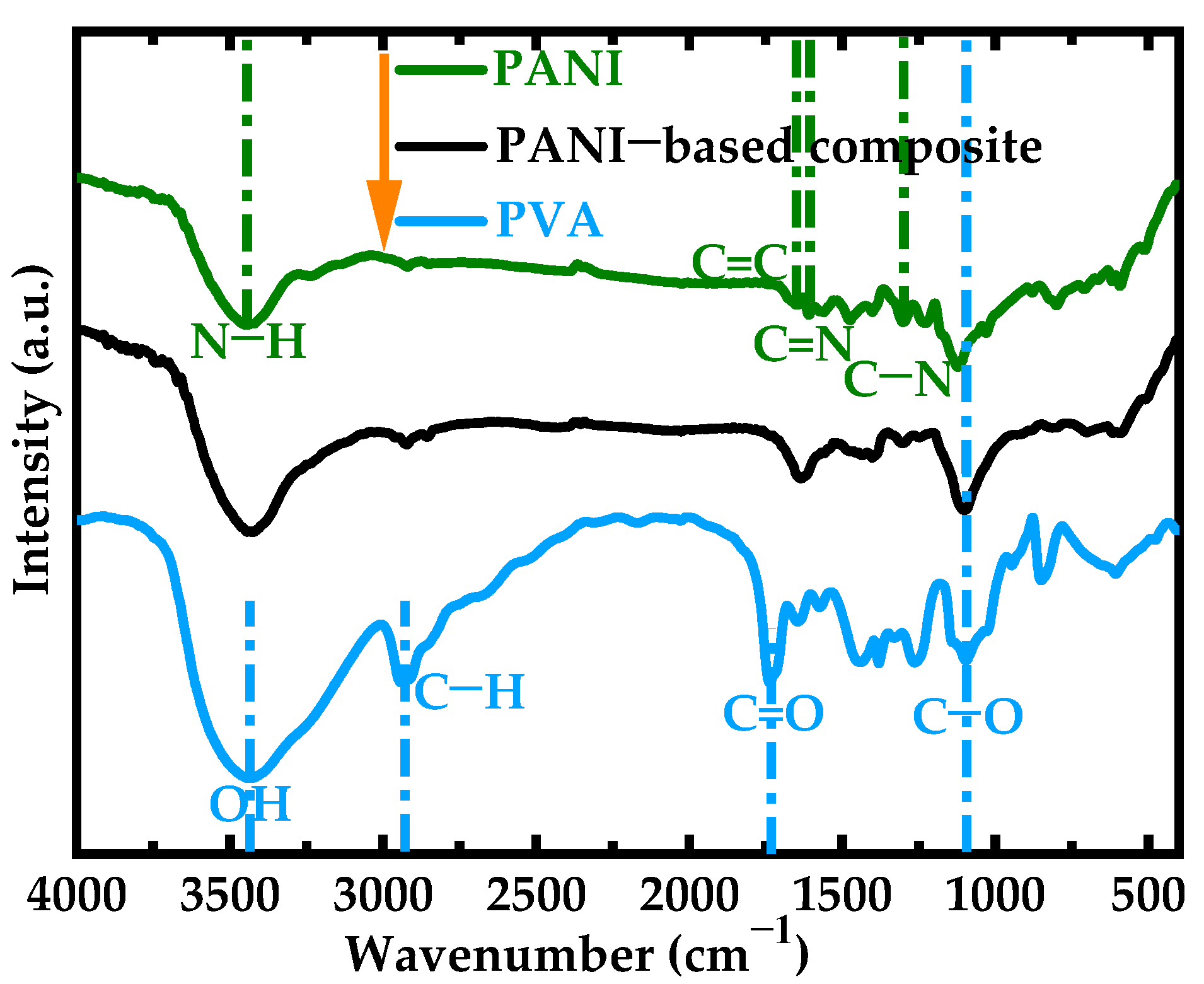 Polymers 17 00759 g003
