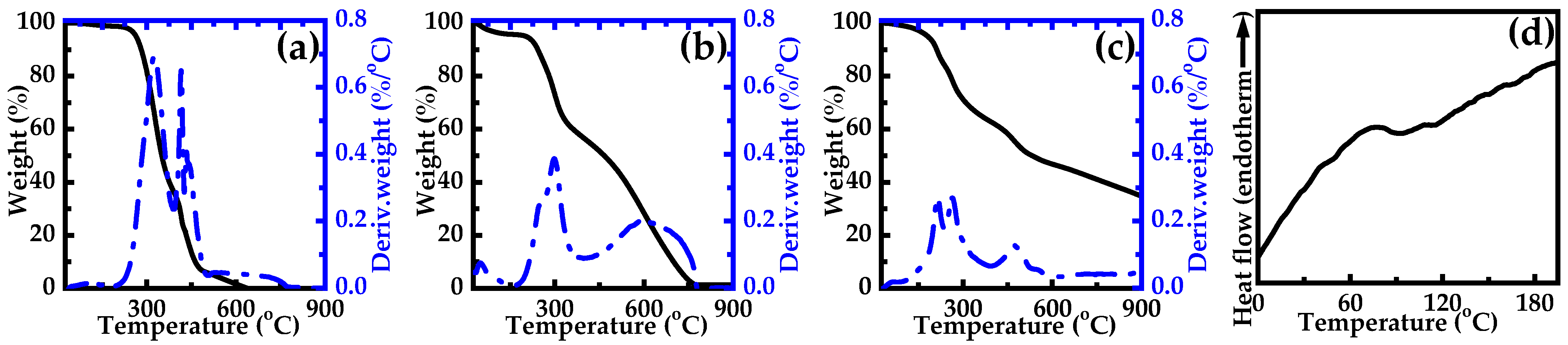 Polymers 17 00759 g004