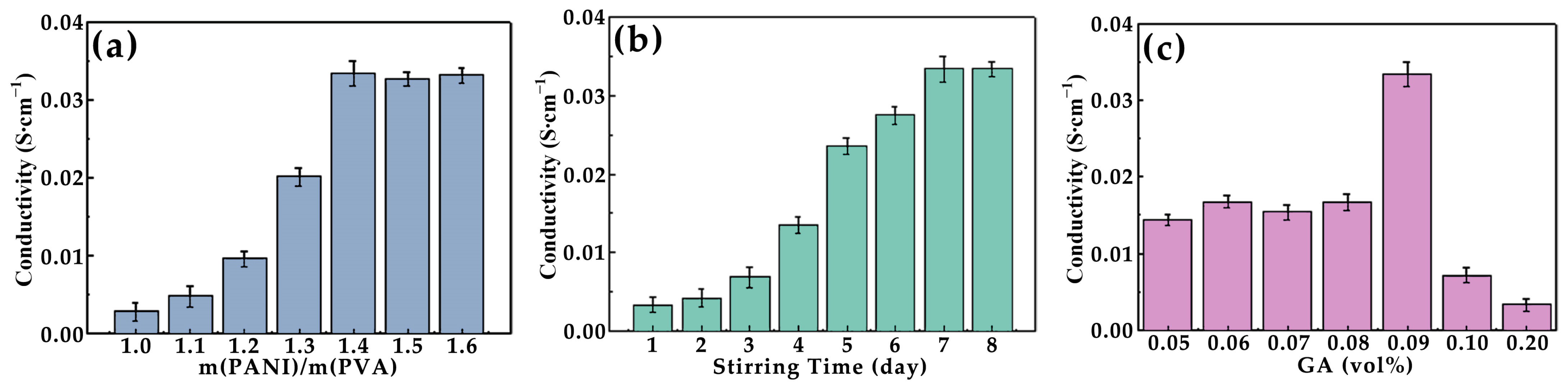 Polymers 17 00759 g006