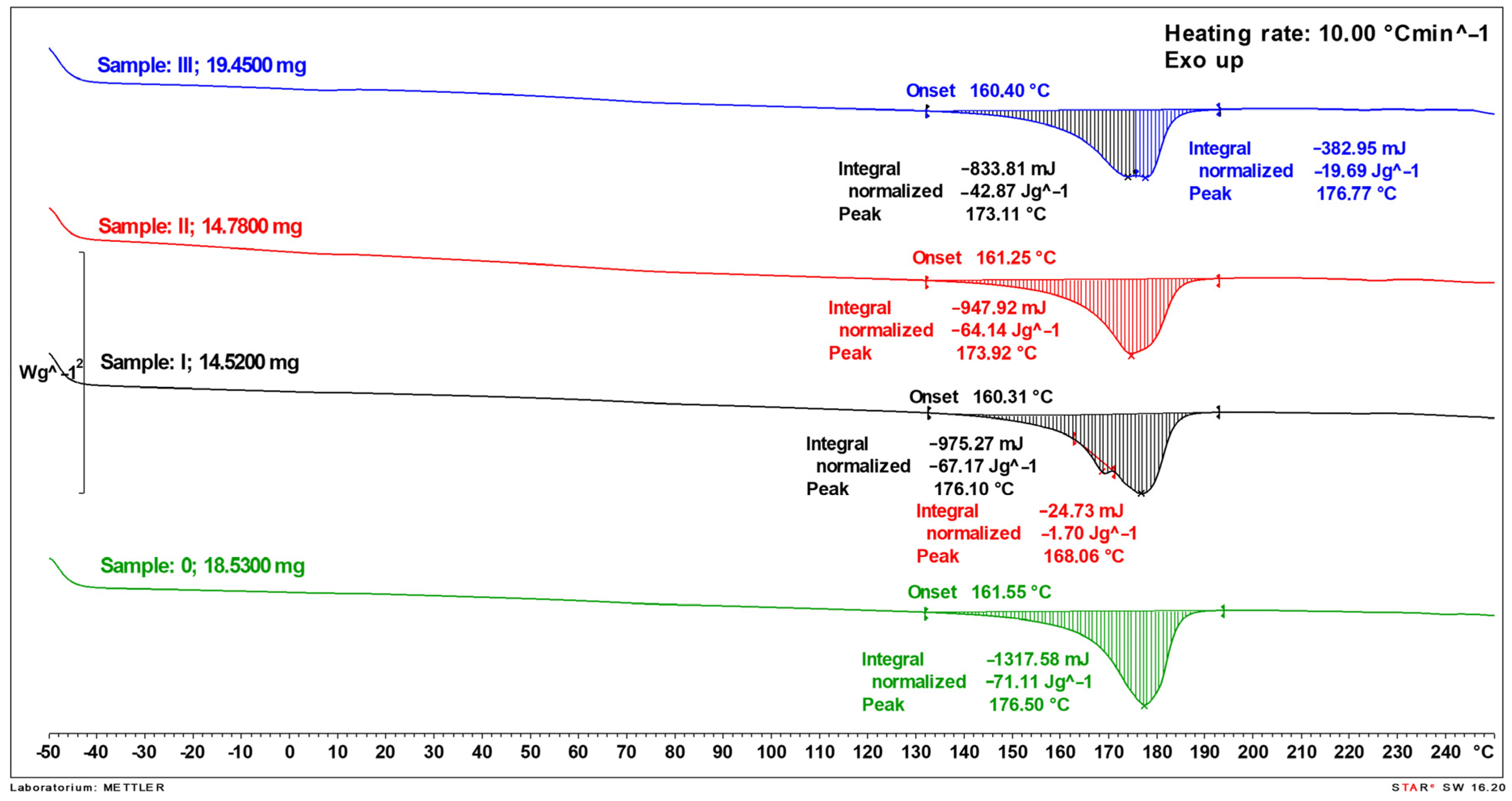 Polymers 17 00764 g002