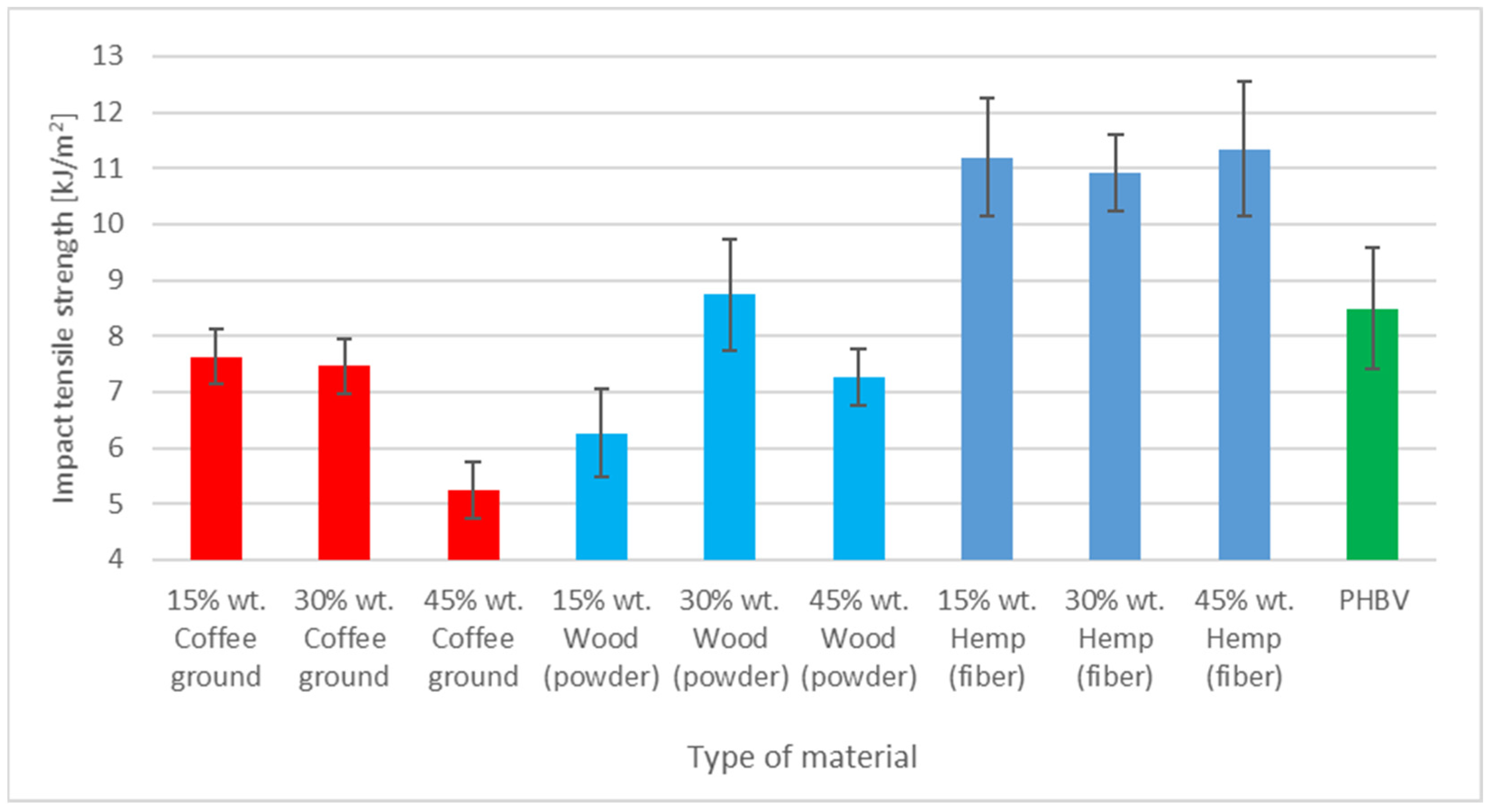 Polymers 17 00764 g005