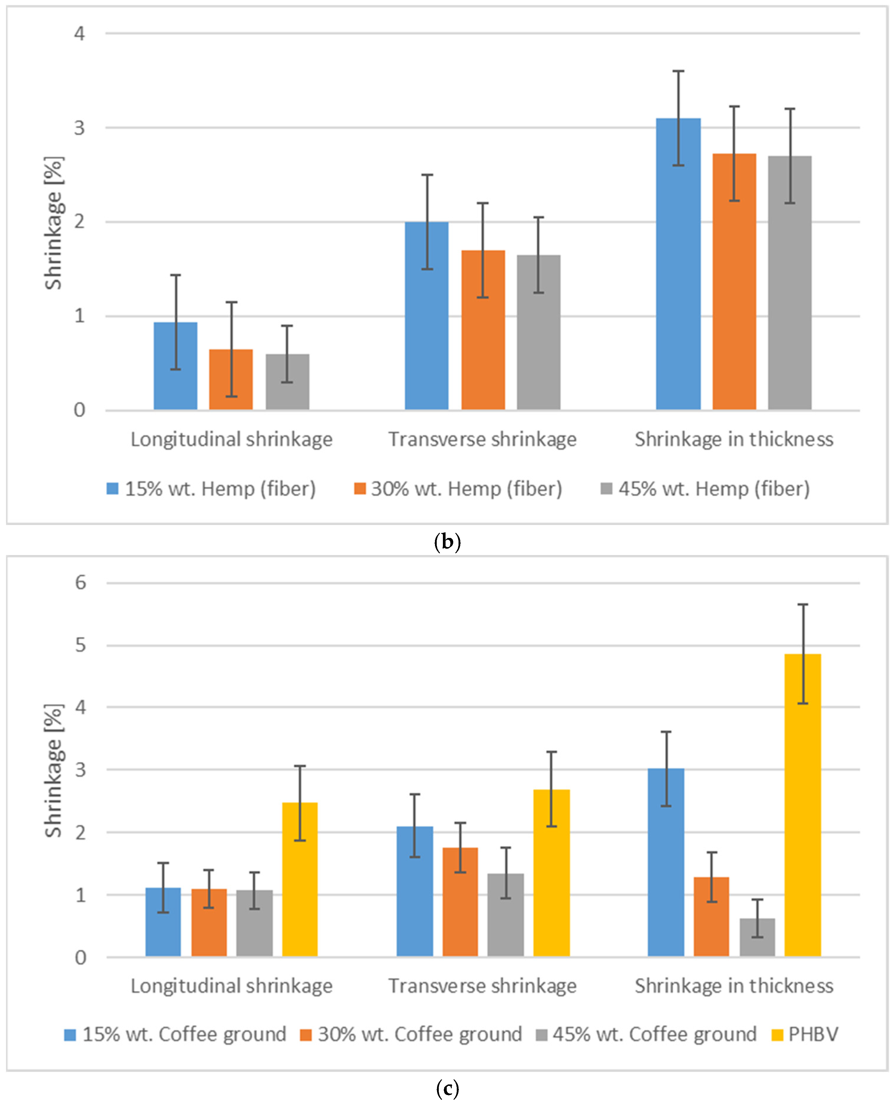 Polymers 17 00764 g006b