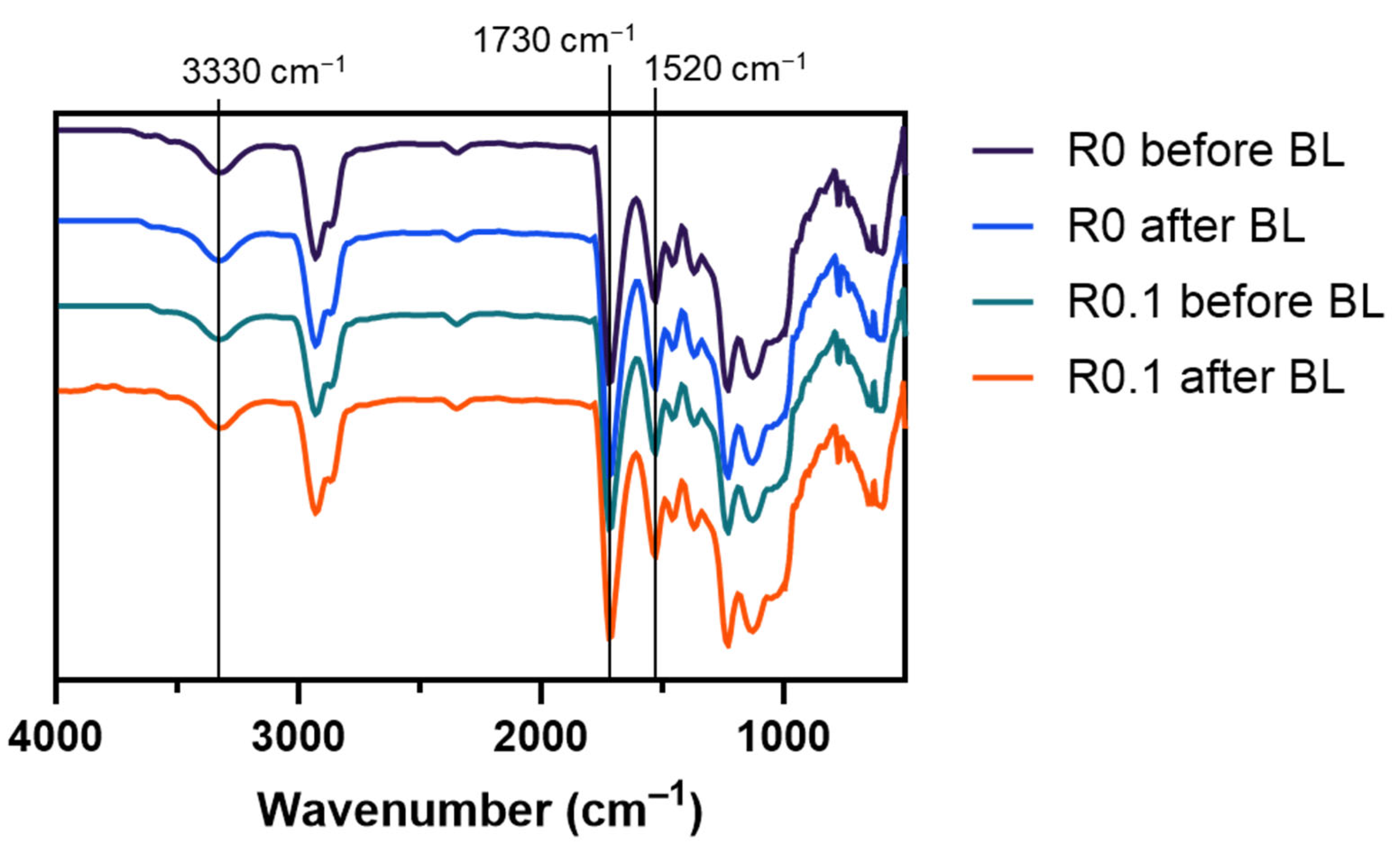 Polymers 17 00766 g003