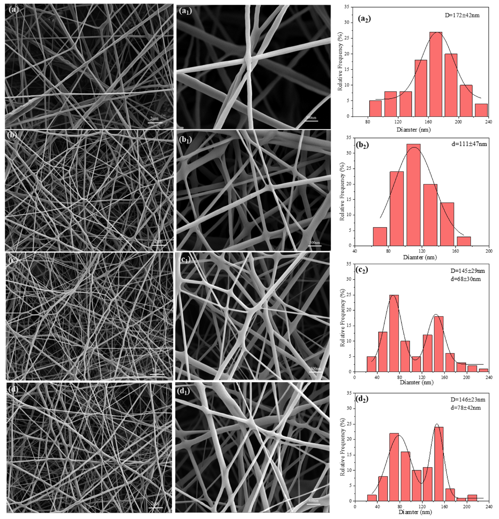 Polymers 17 00767 g003