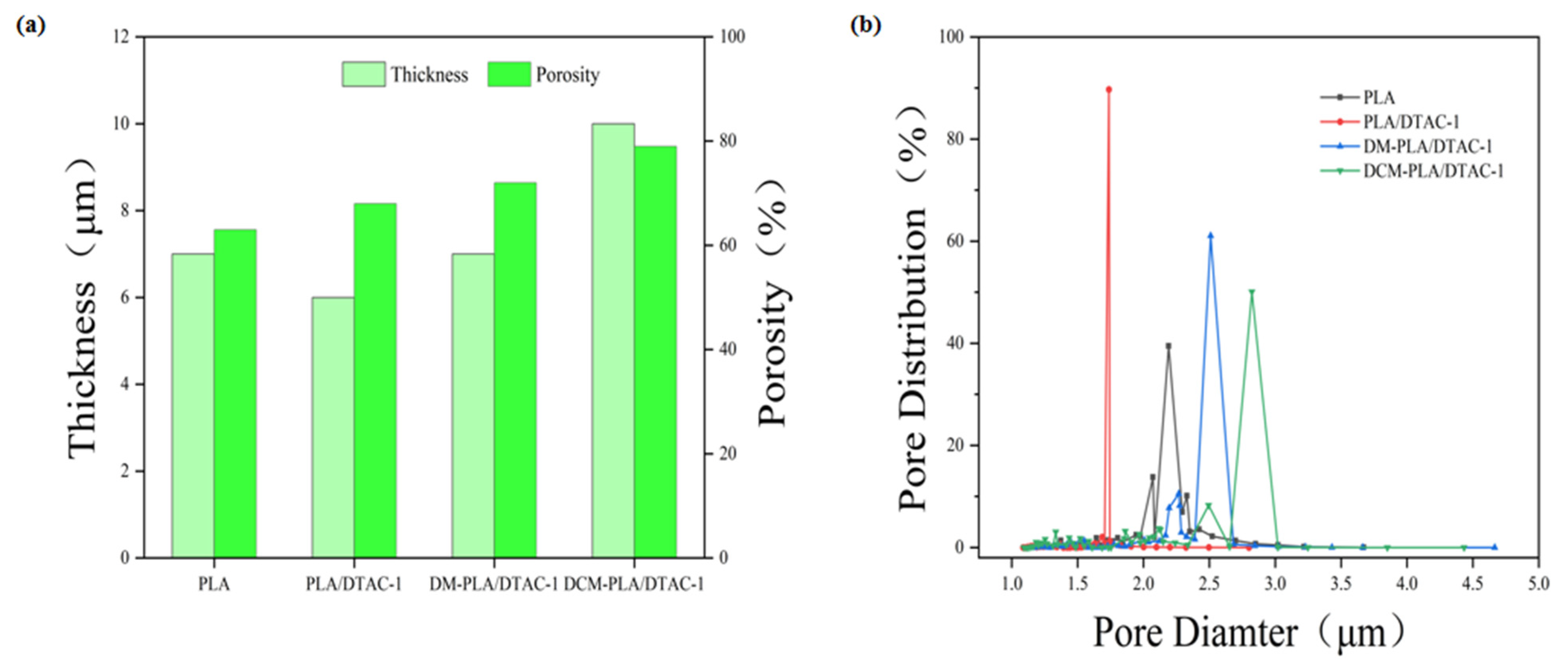 Polymers 17 00767 g004
