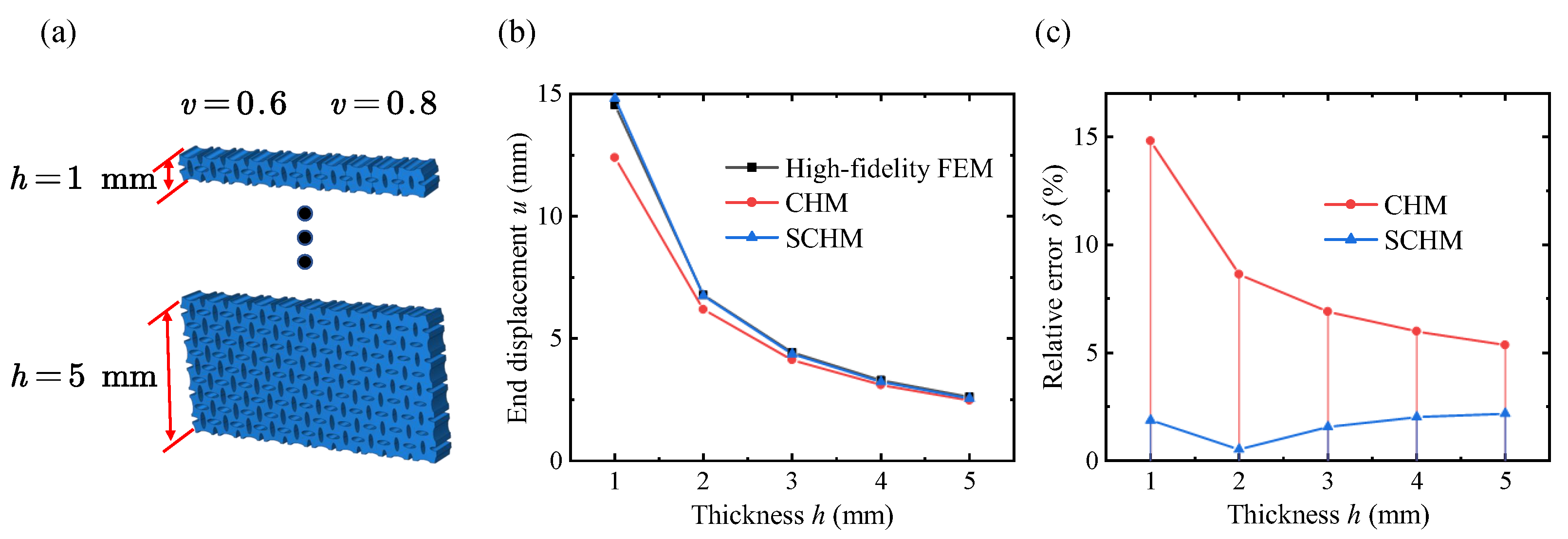 Polymers 17 00769 g013