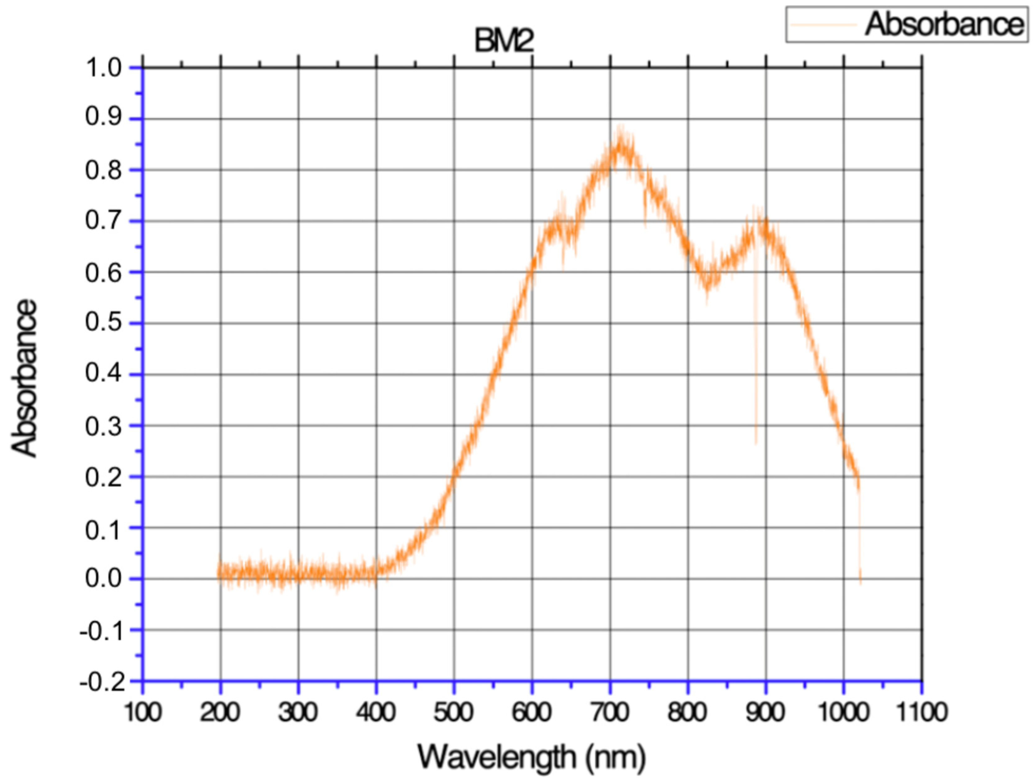 Polymers 17 00775 g002