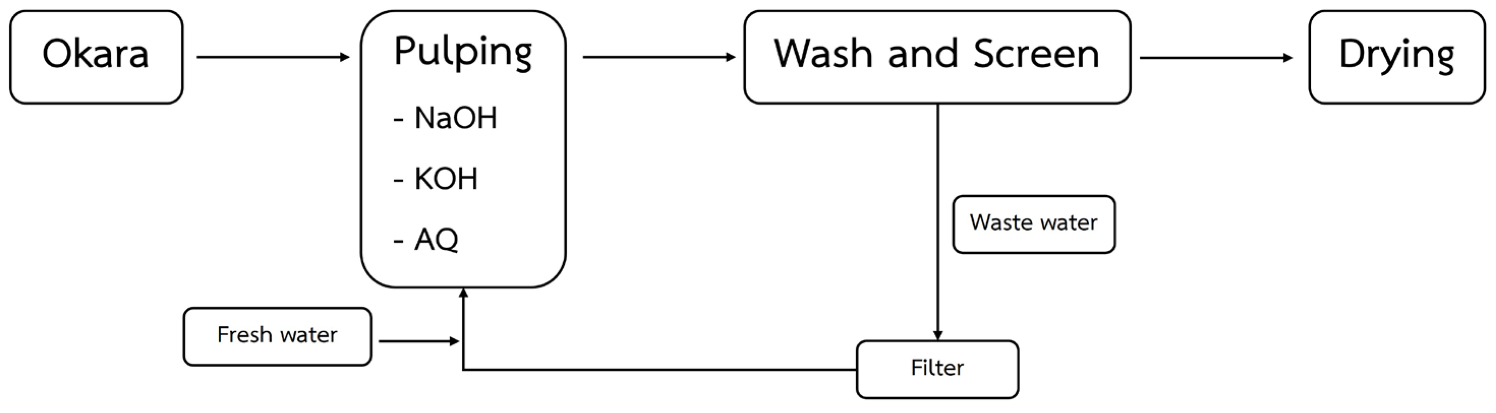 Polymers 17 00777 g001